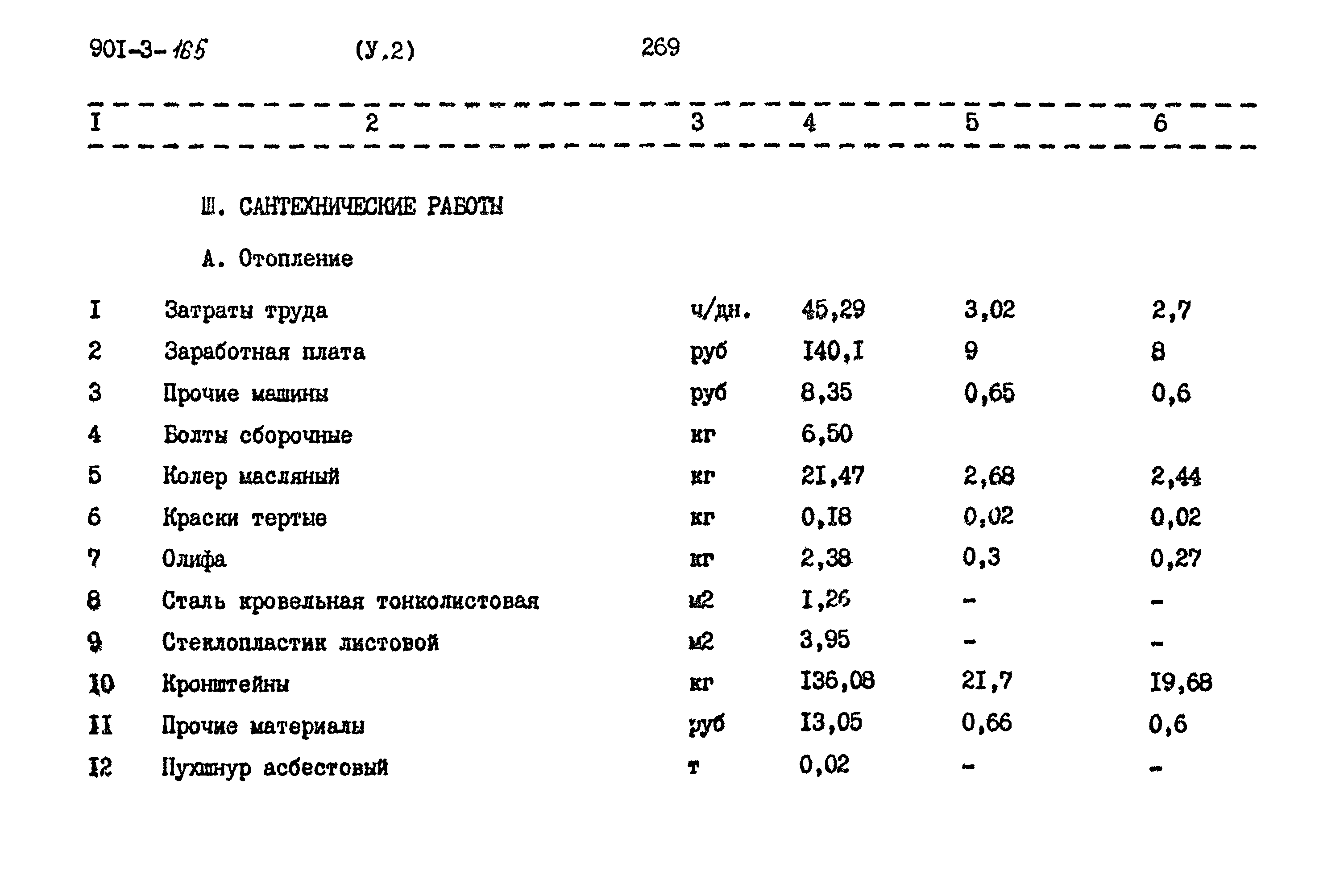 Типовой проект 901-3-165