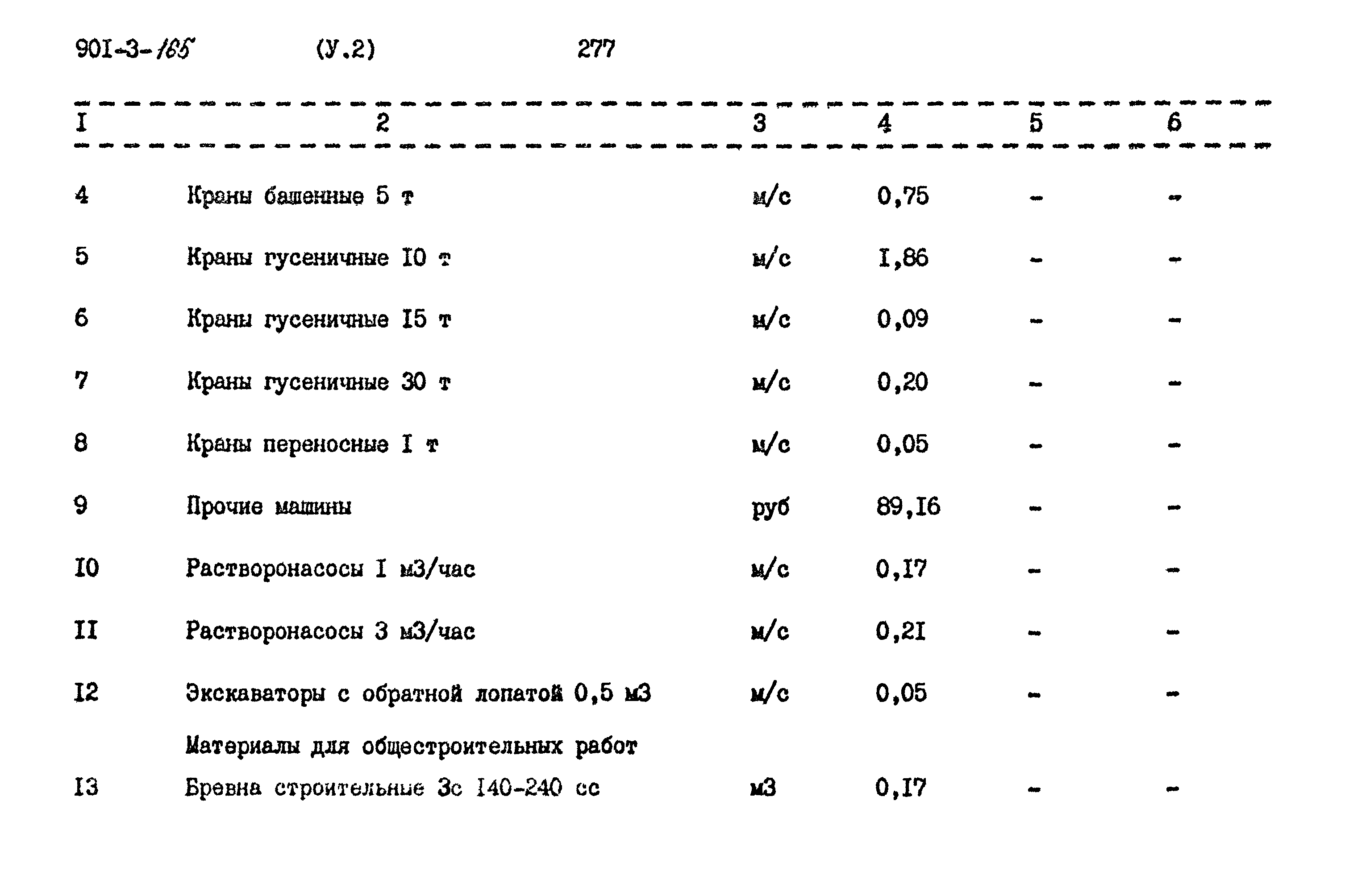 Типовой проект 901-3-165