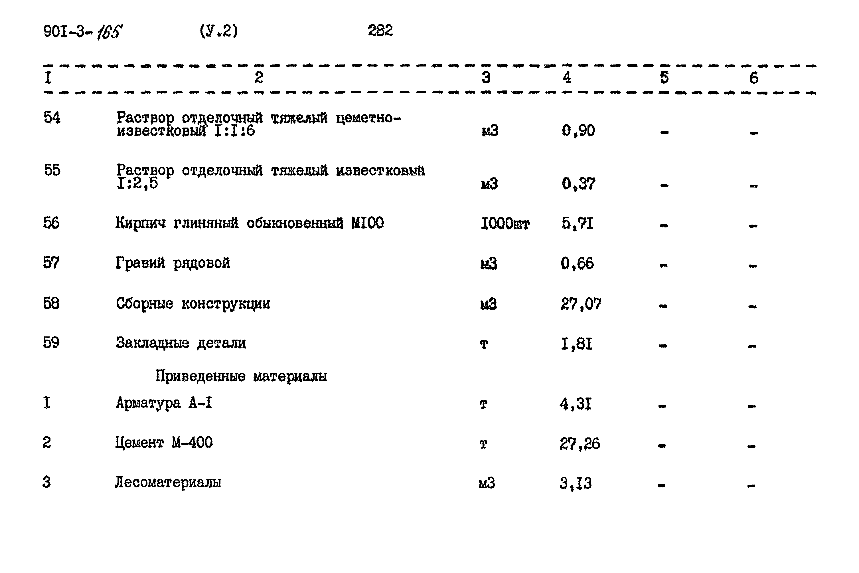 Типовой проект 901-3-165