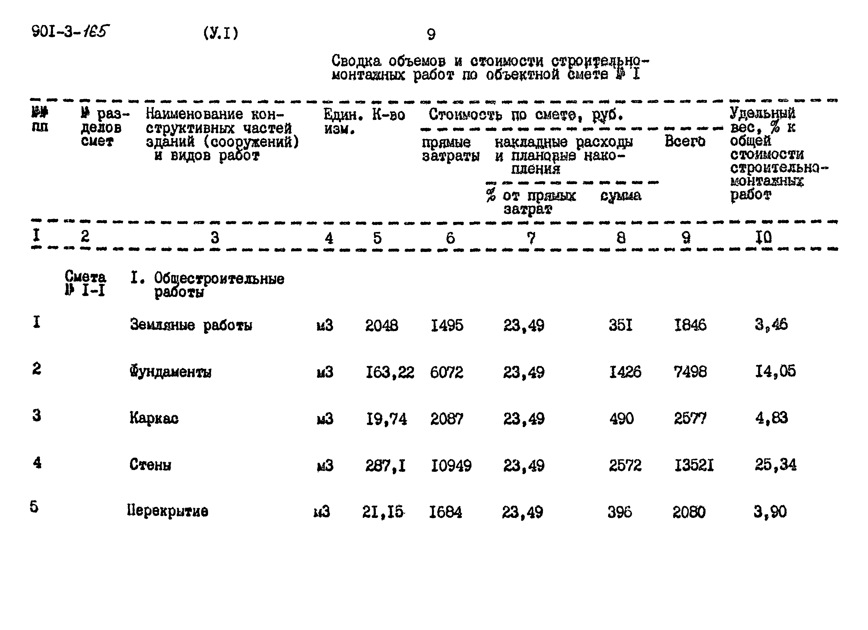 Типовой проект 901-3-165