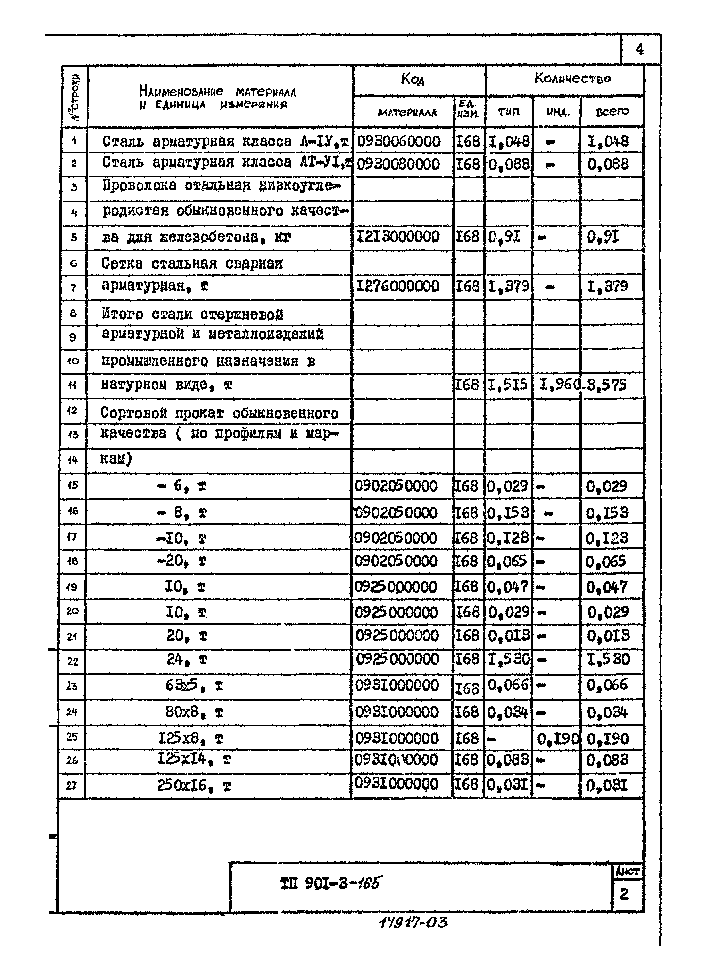 Типовой проект 901-3-165