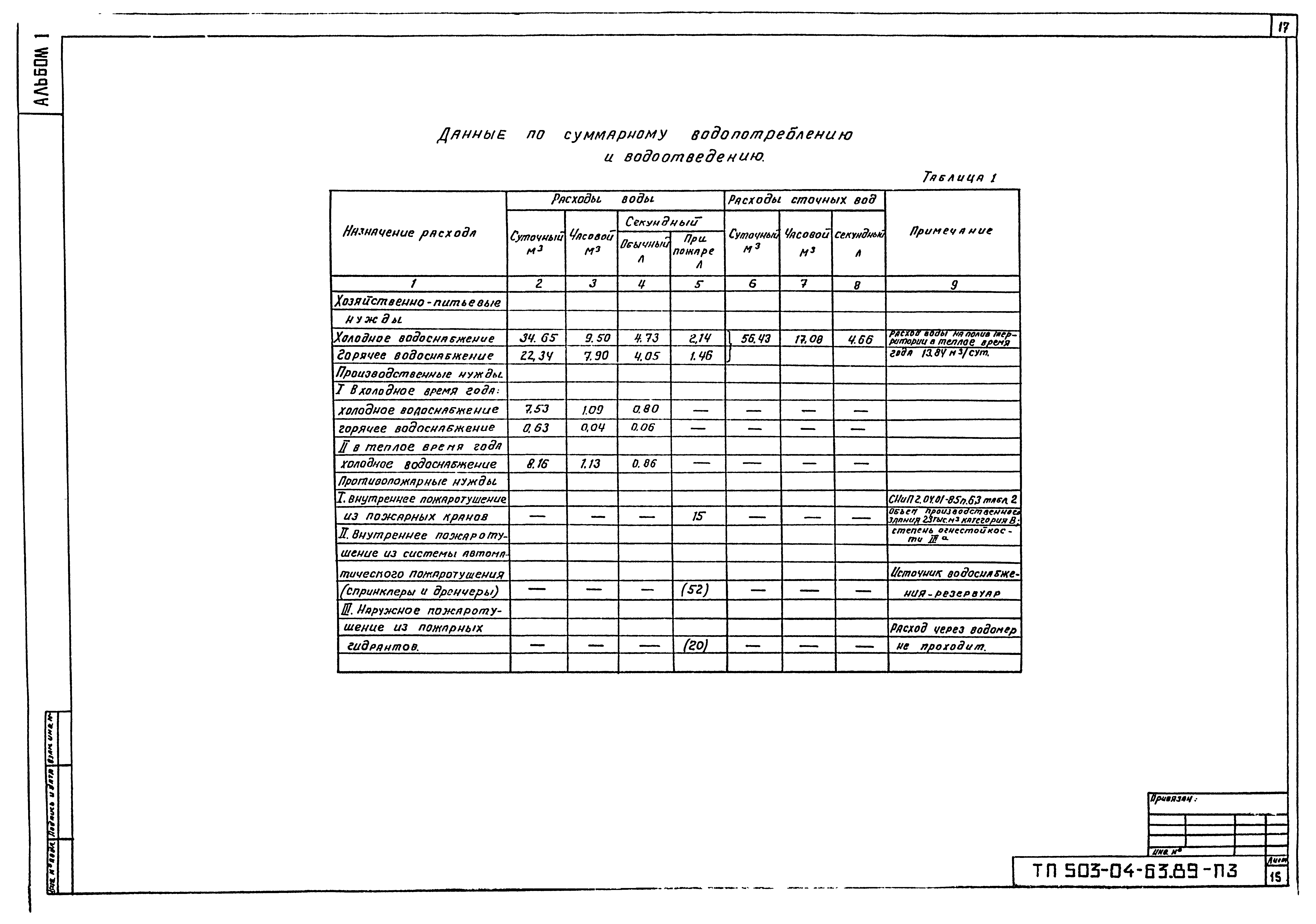 Типовой проект 503-04-63.89