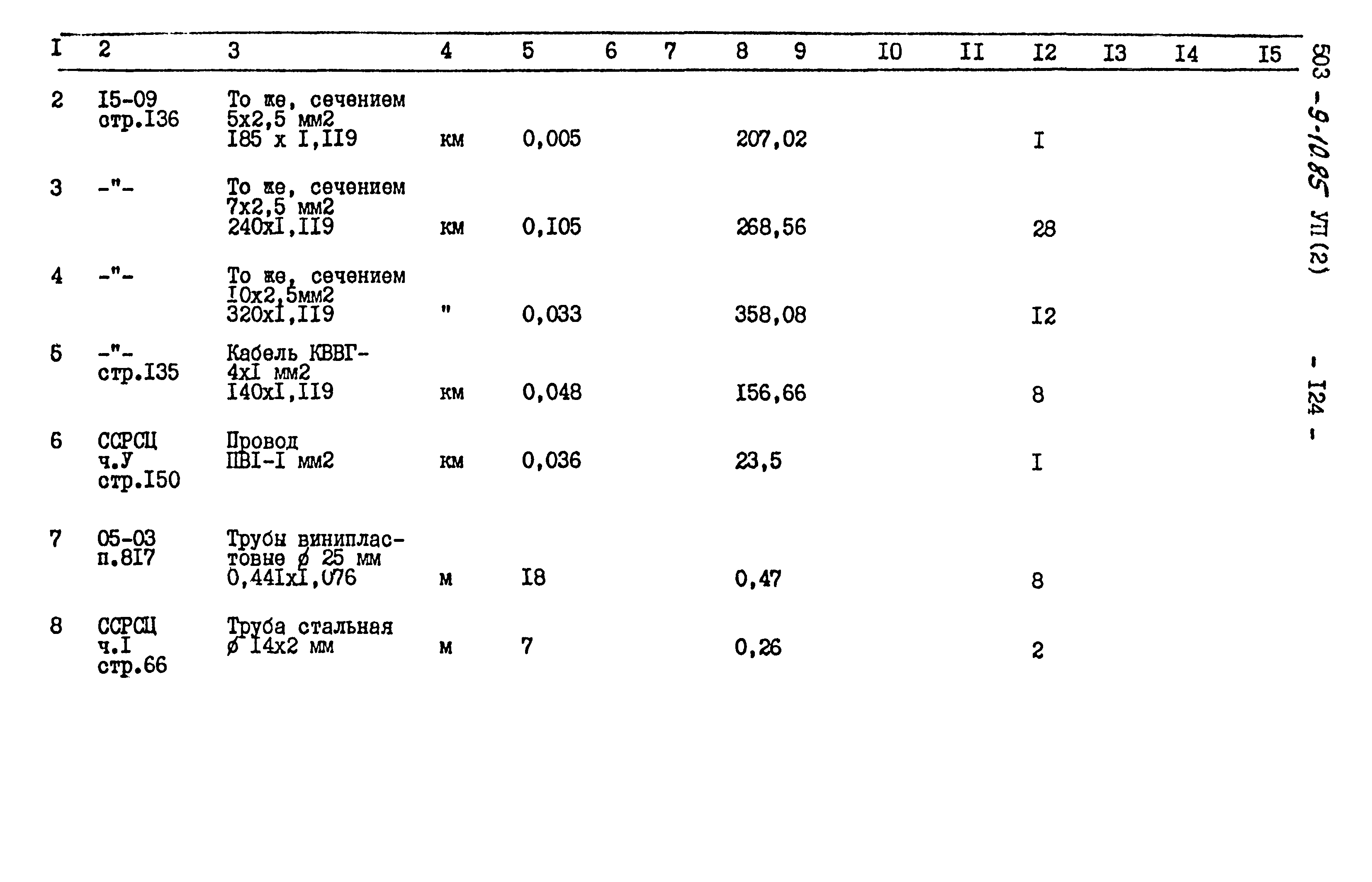 Типовой проект 503-9-10.85