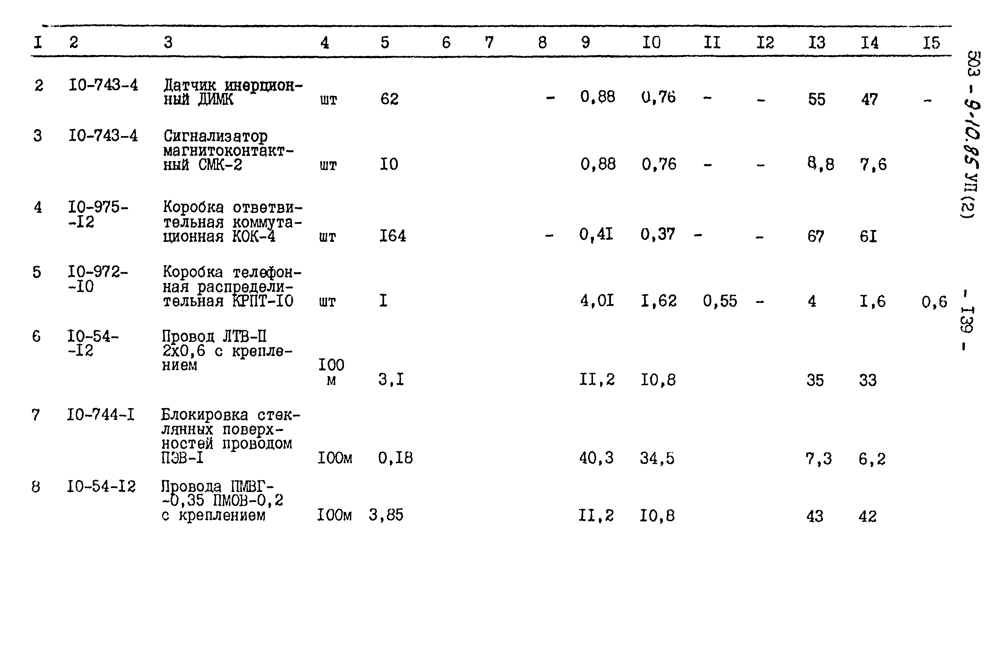 Типовой проект 503-9-10.85