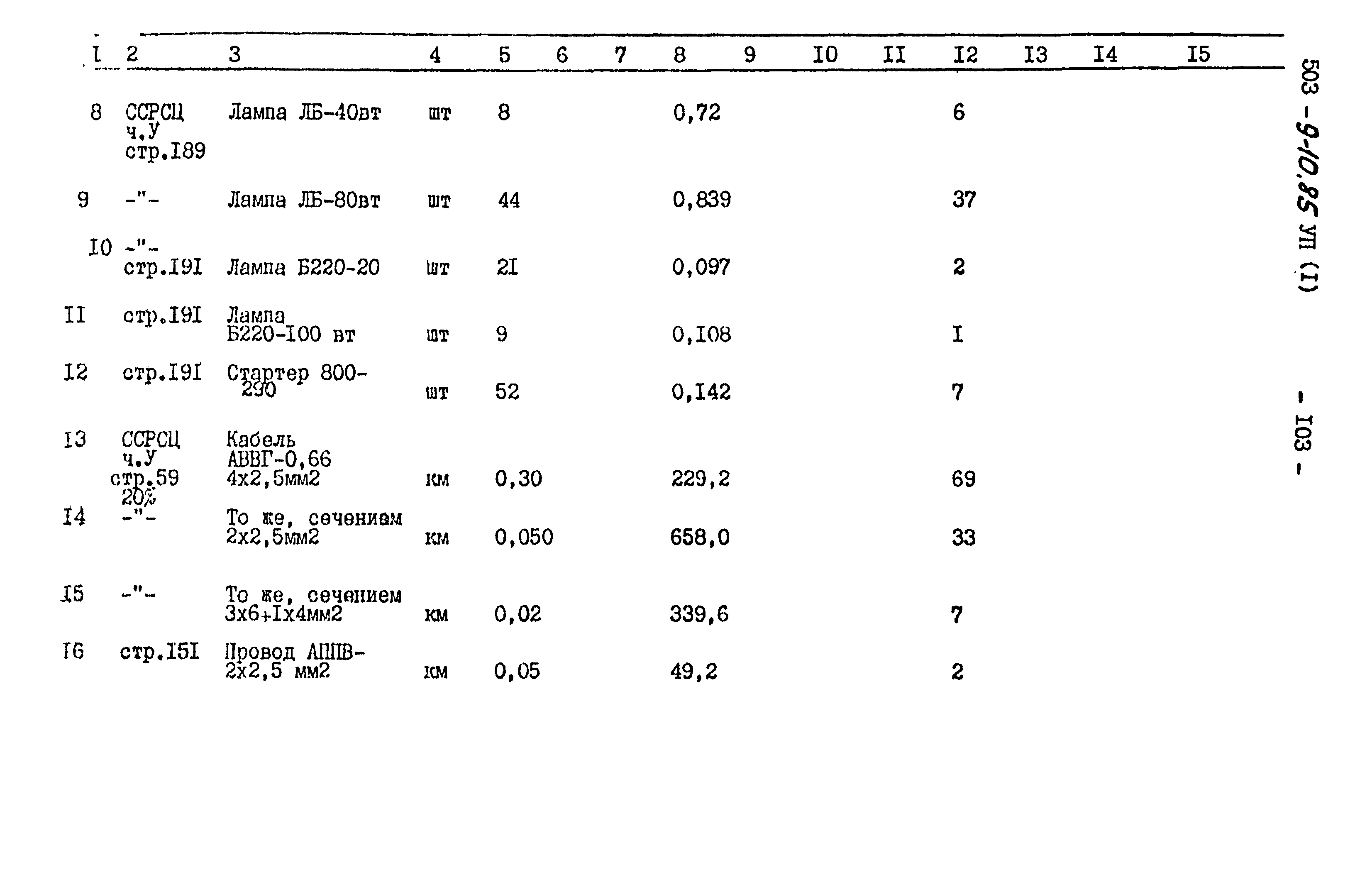 Типовой проект 503-9-10.85