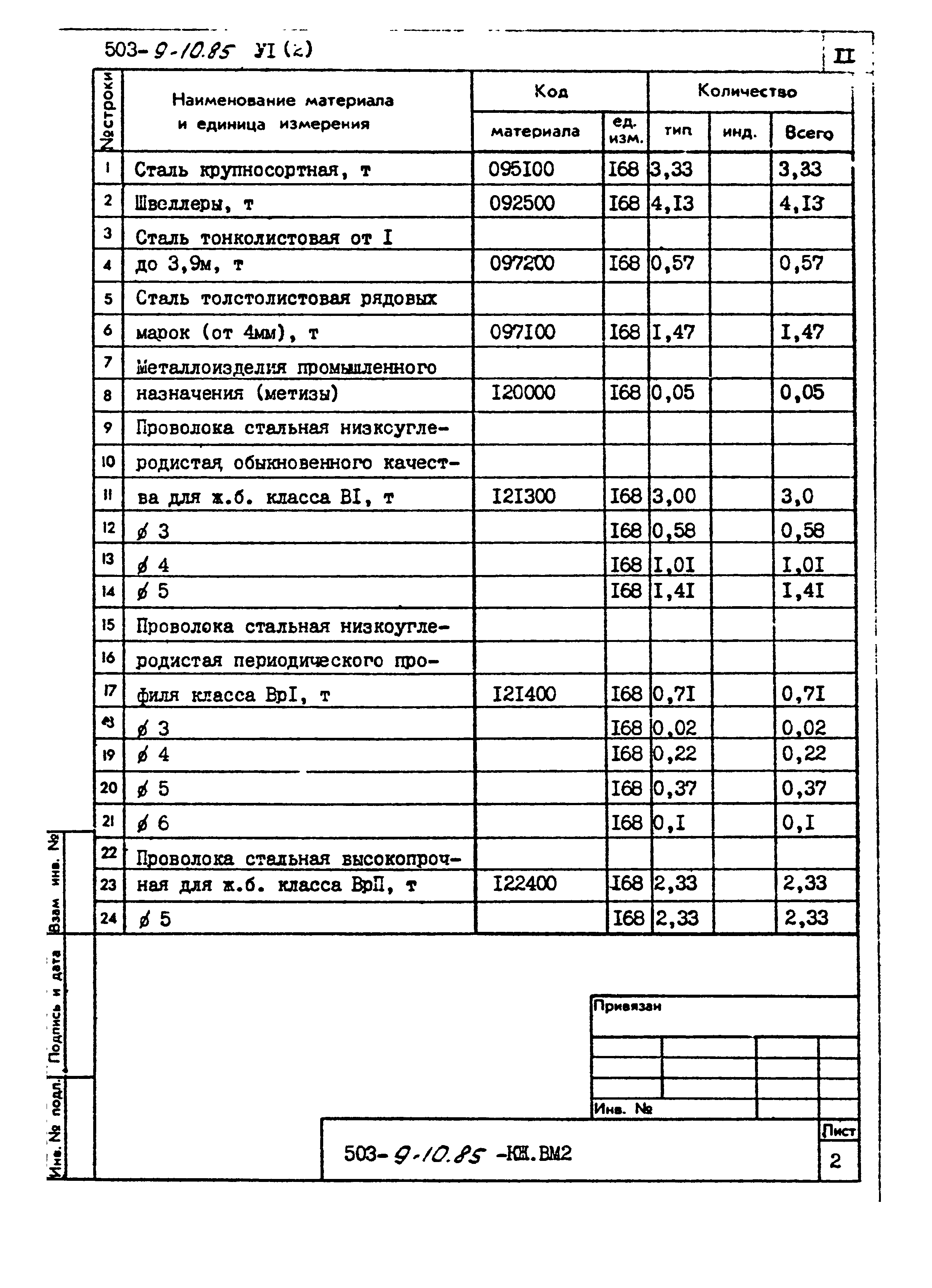 Типовой проект 503-9-10.85