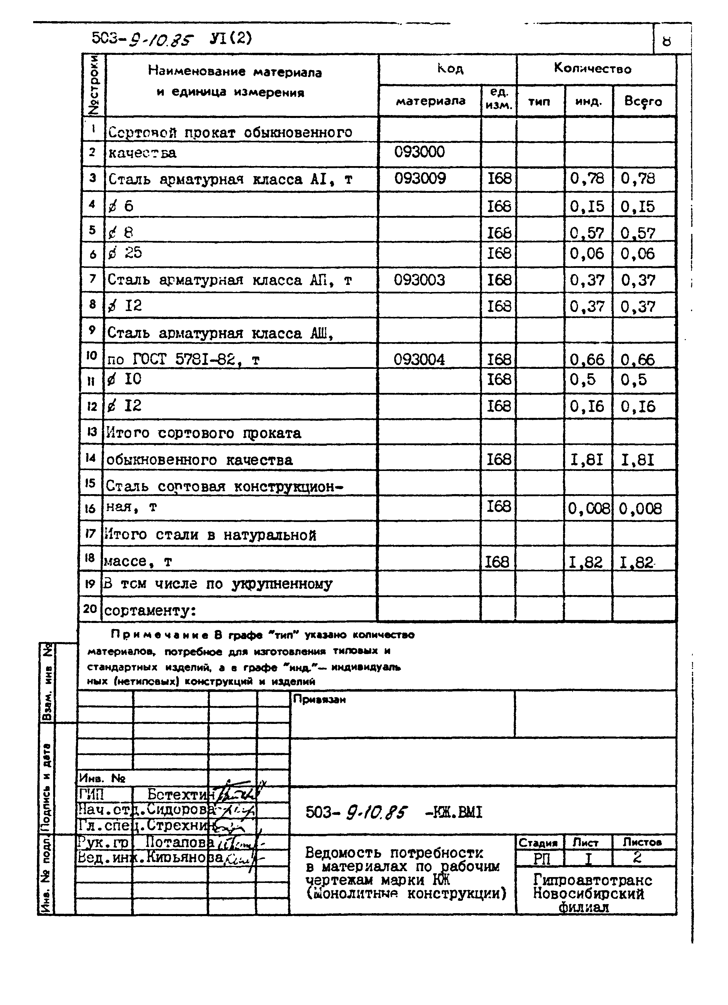 Типовой проект 503-9-10.85