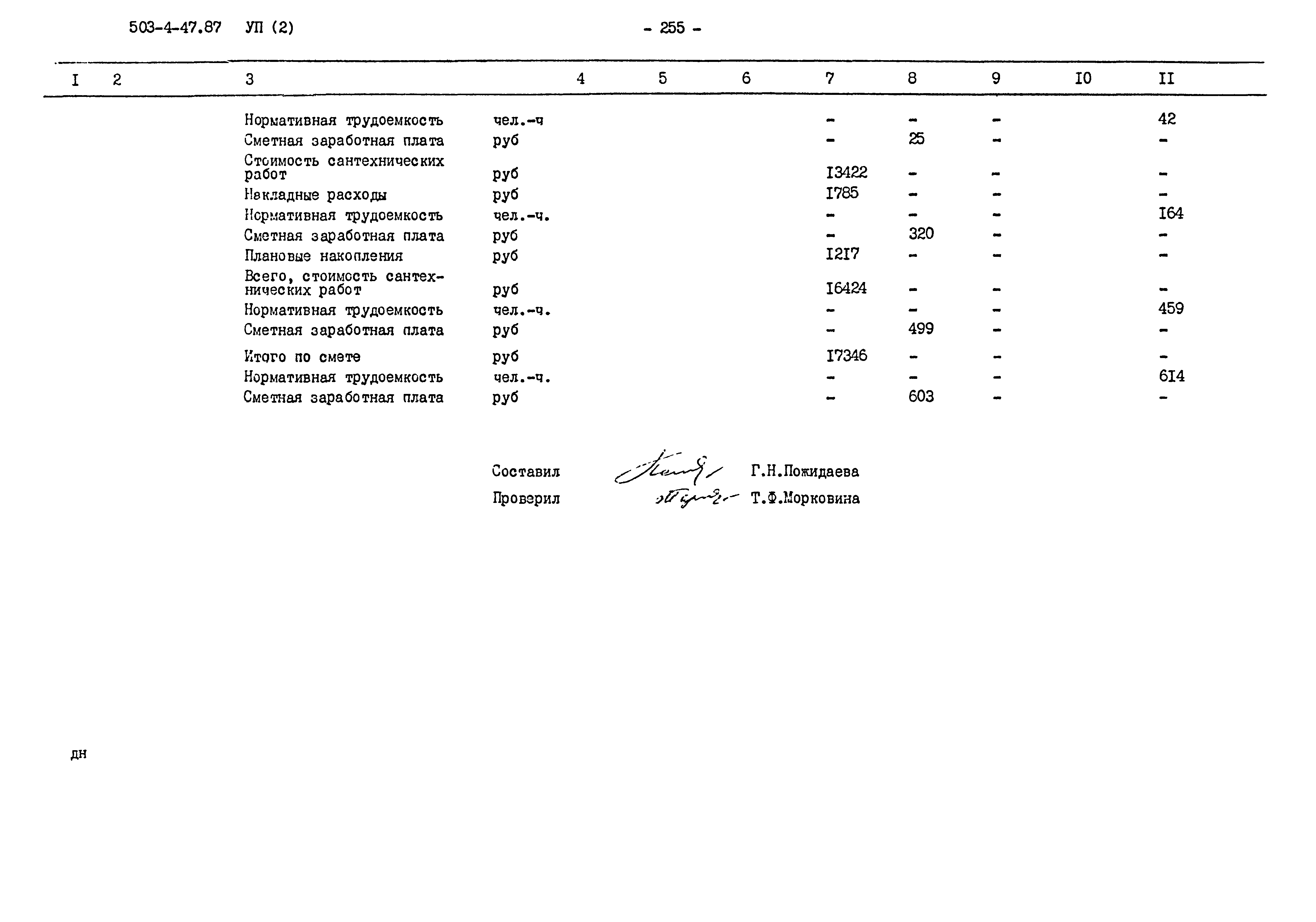 Типовой проект 503-4-47.87