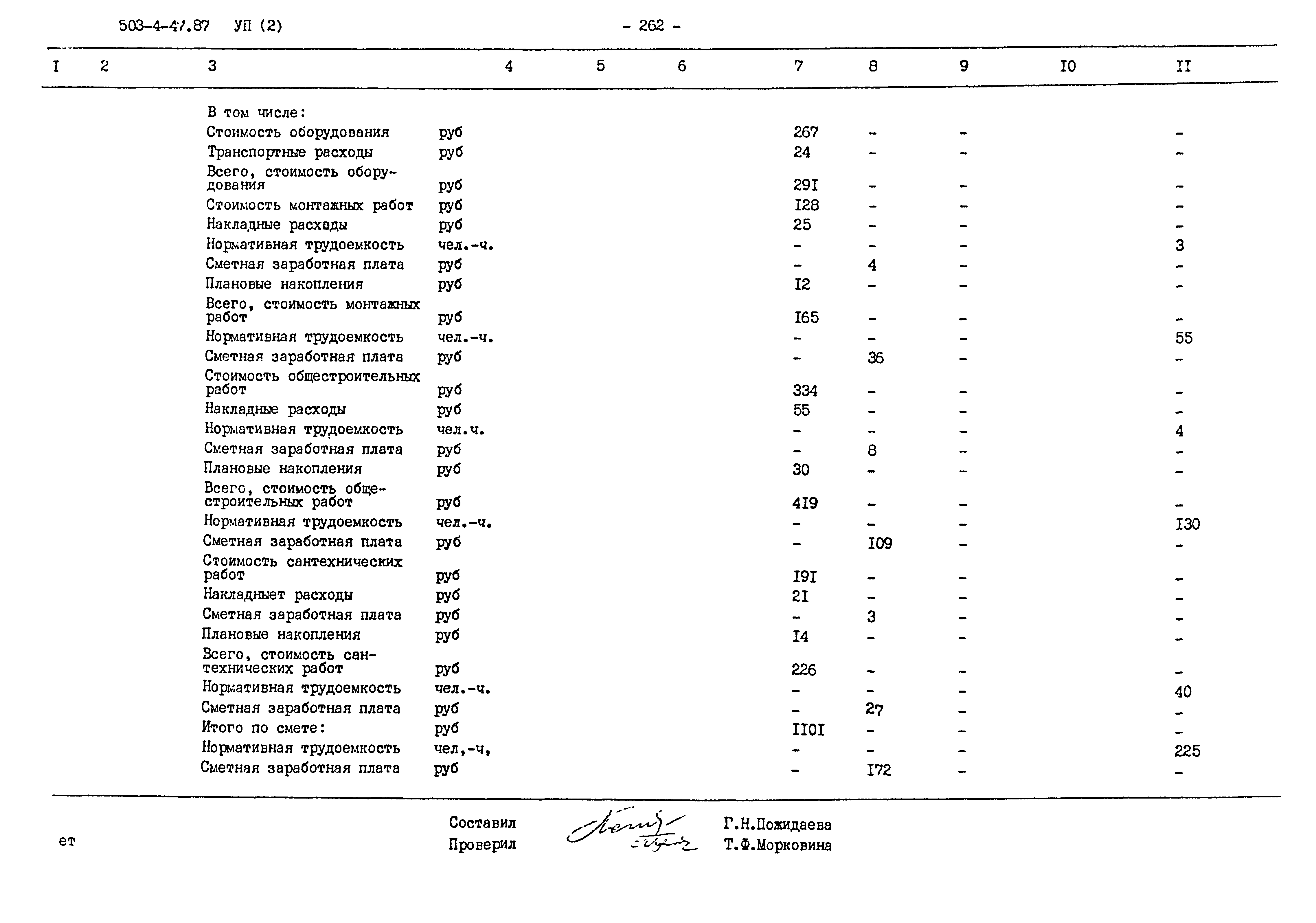 Типовой проект 503-4-47.87