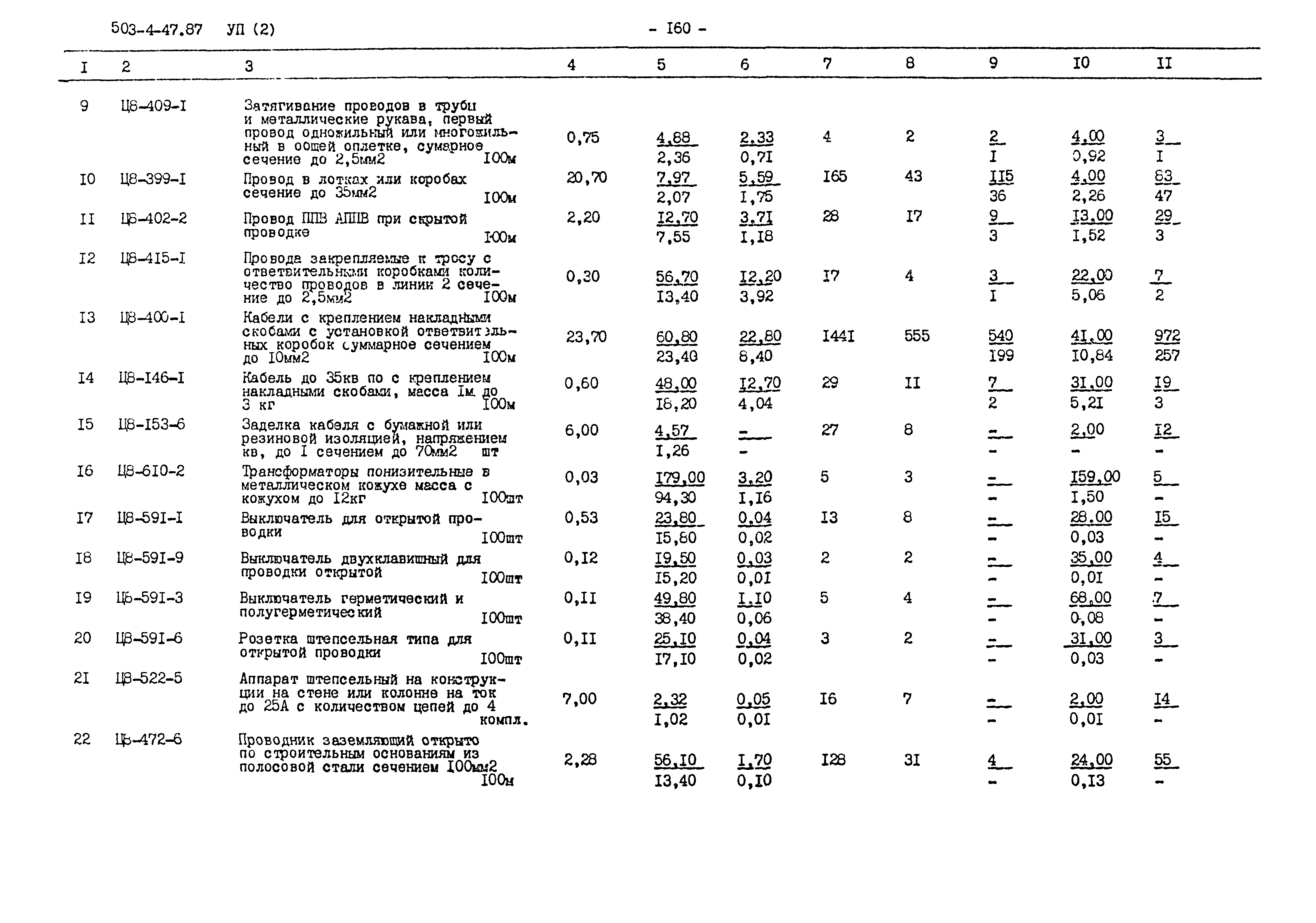 Типовой проект 503-4-47.87