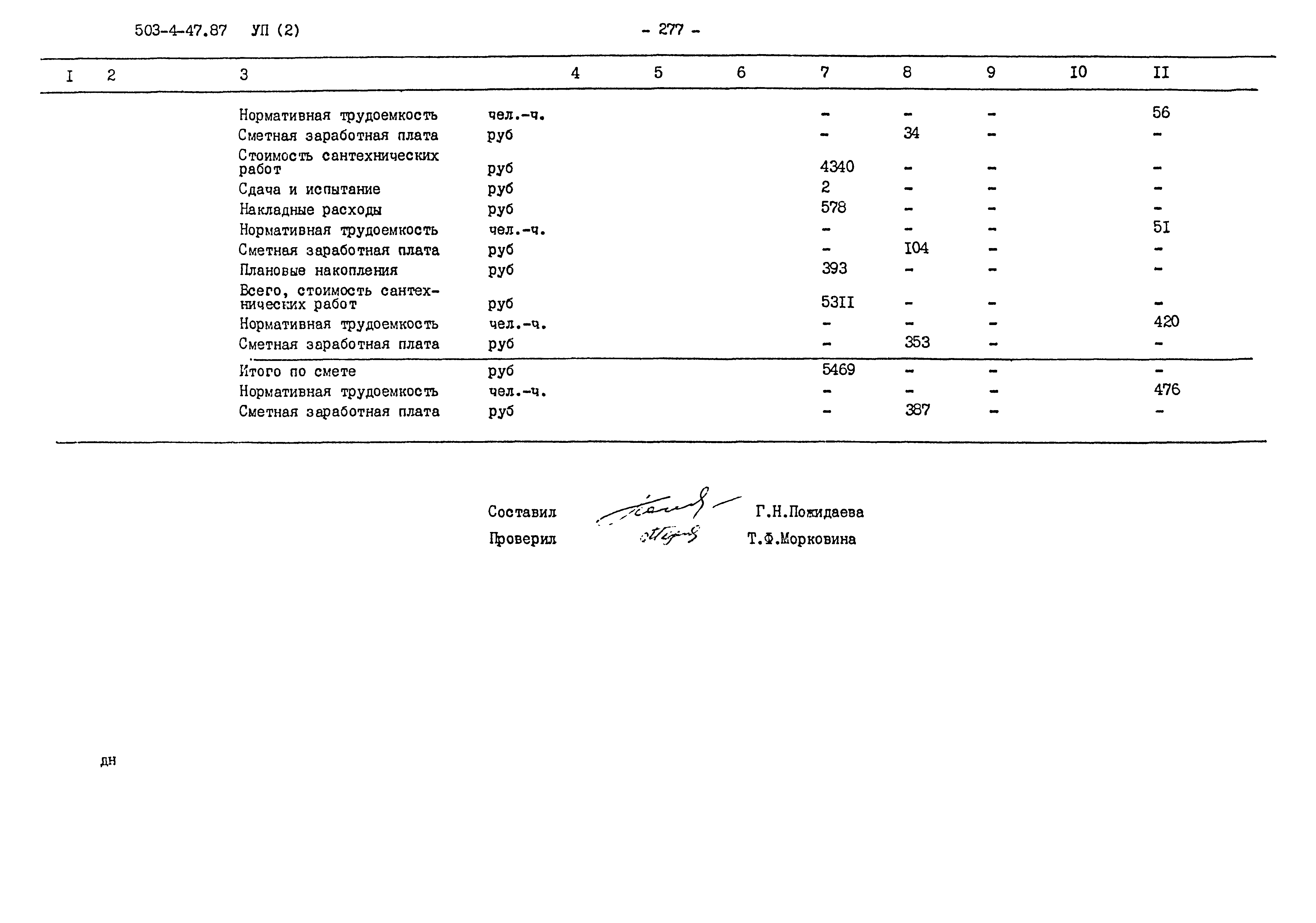 Типовой проект 503-4-47.87