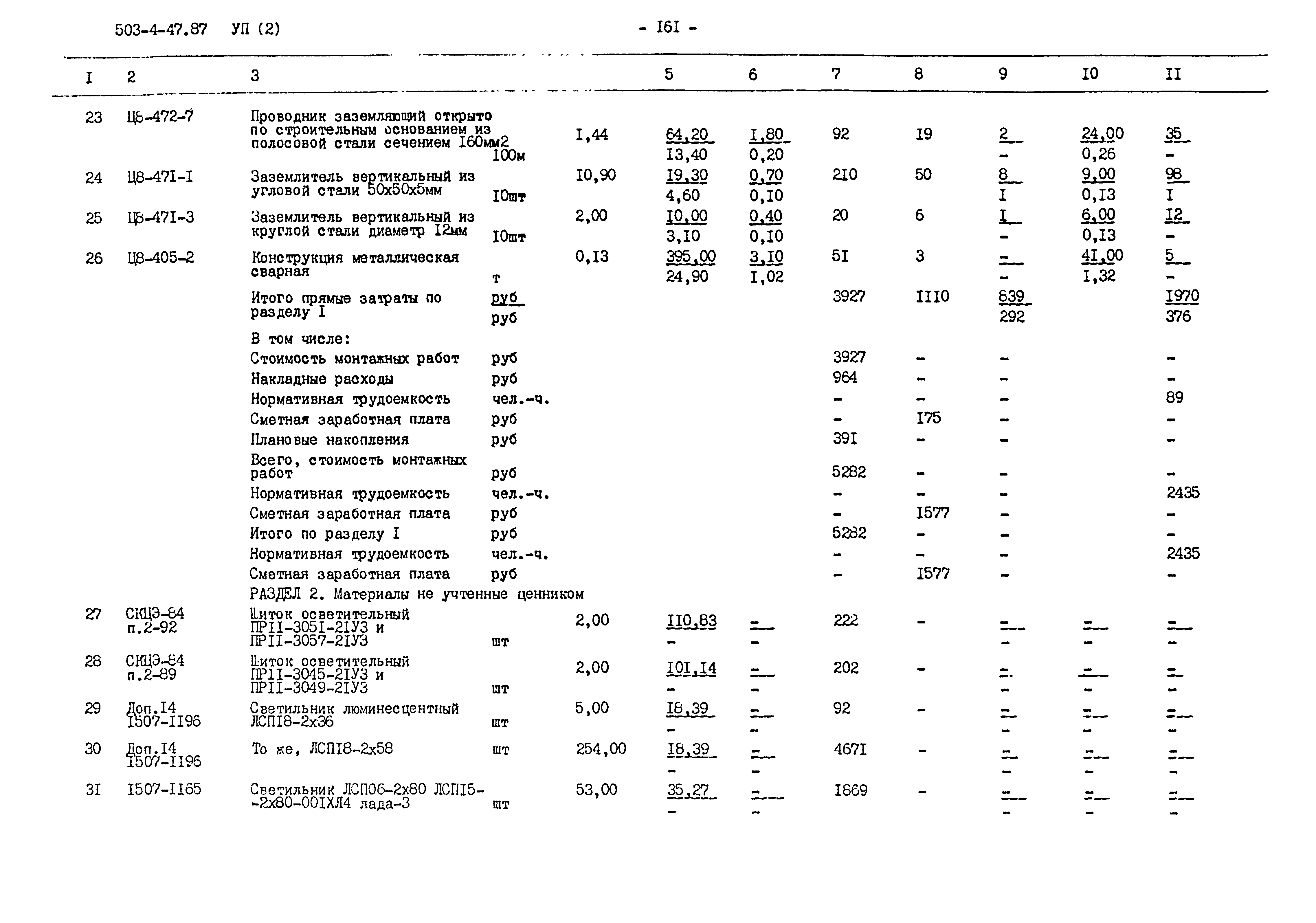 Типовой проект 503-4-47.87