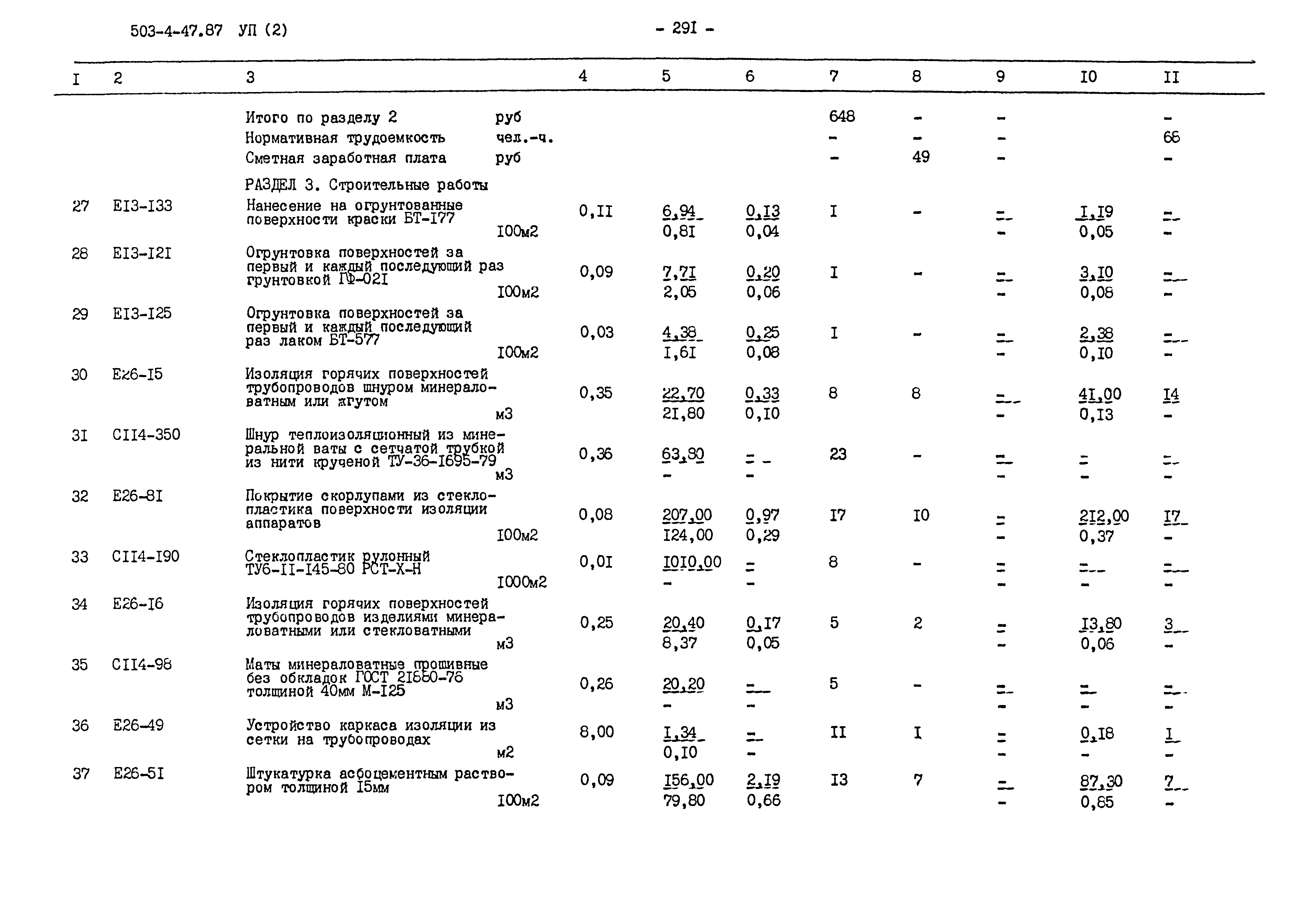 Типовой проект 503-4-47.87