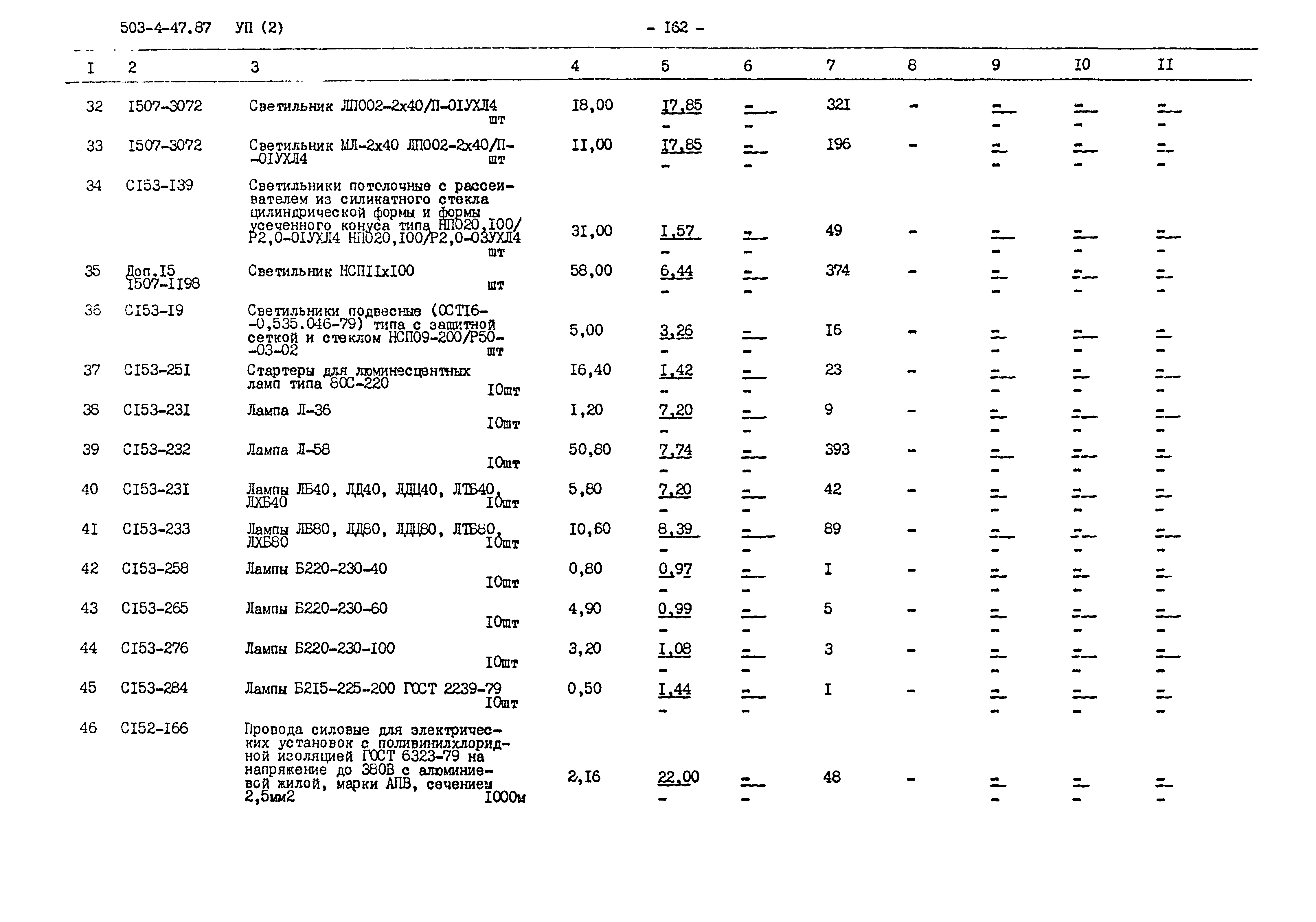 Типовой проект 503-4-47.87