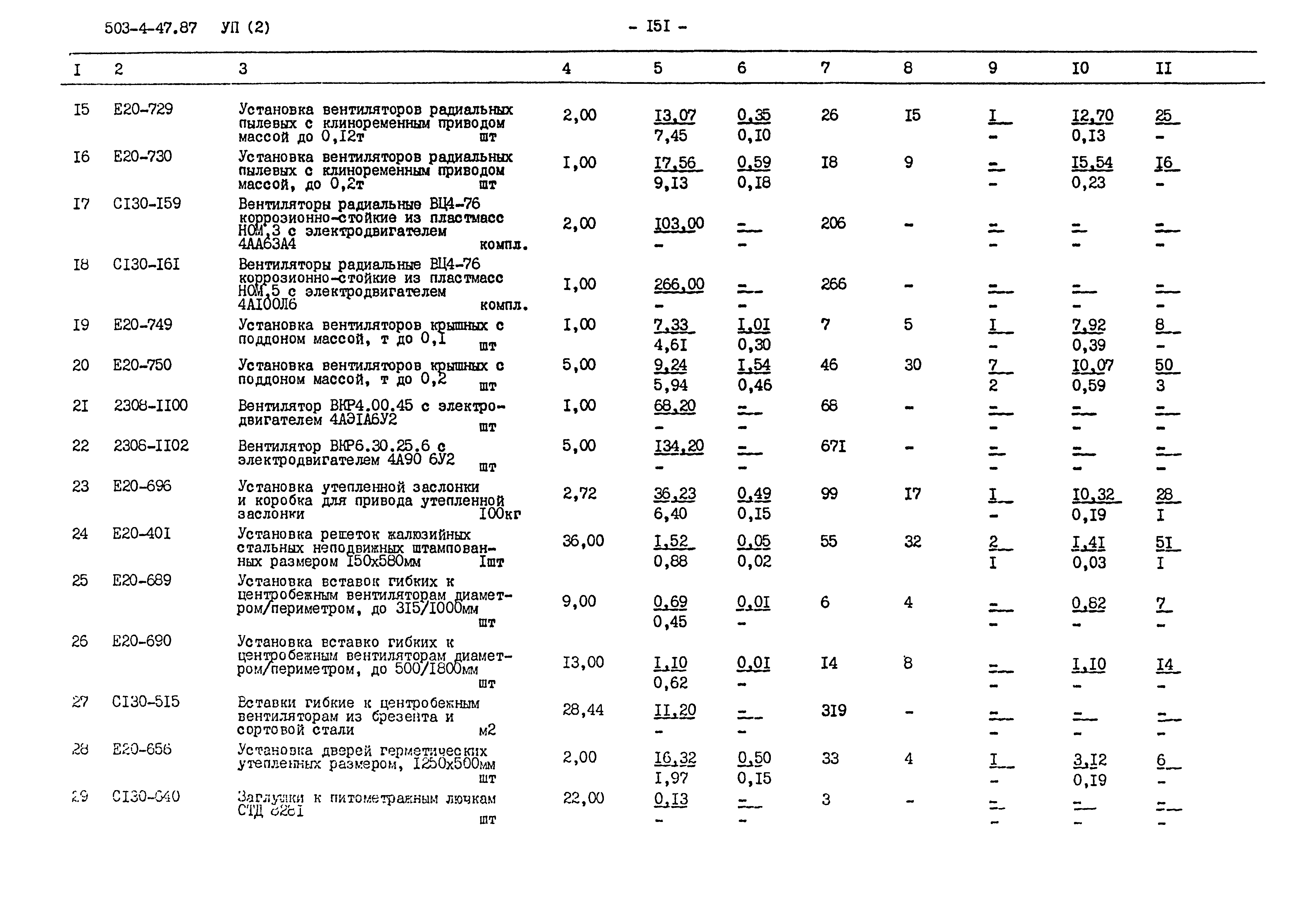 Типовой проект 503-4-47.87