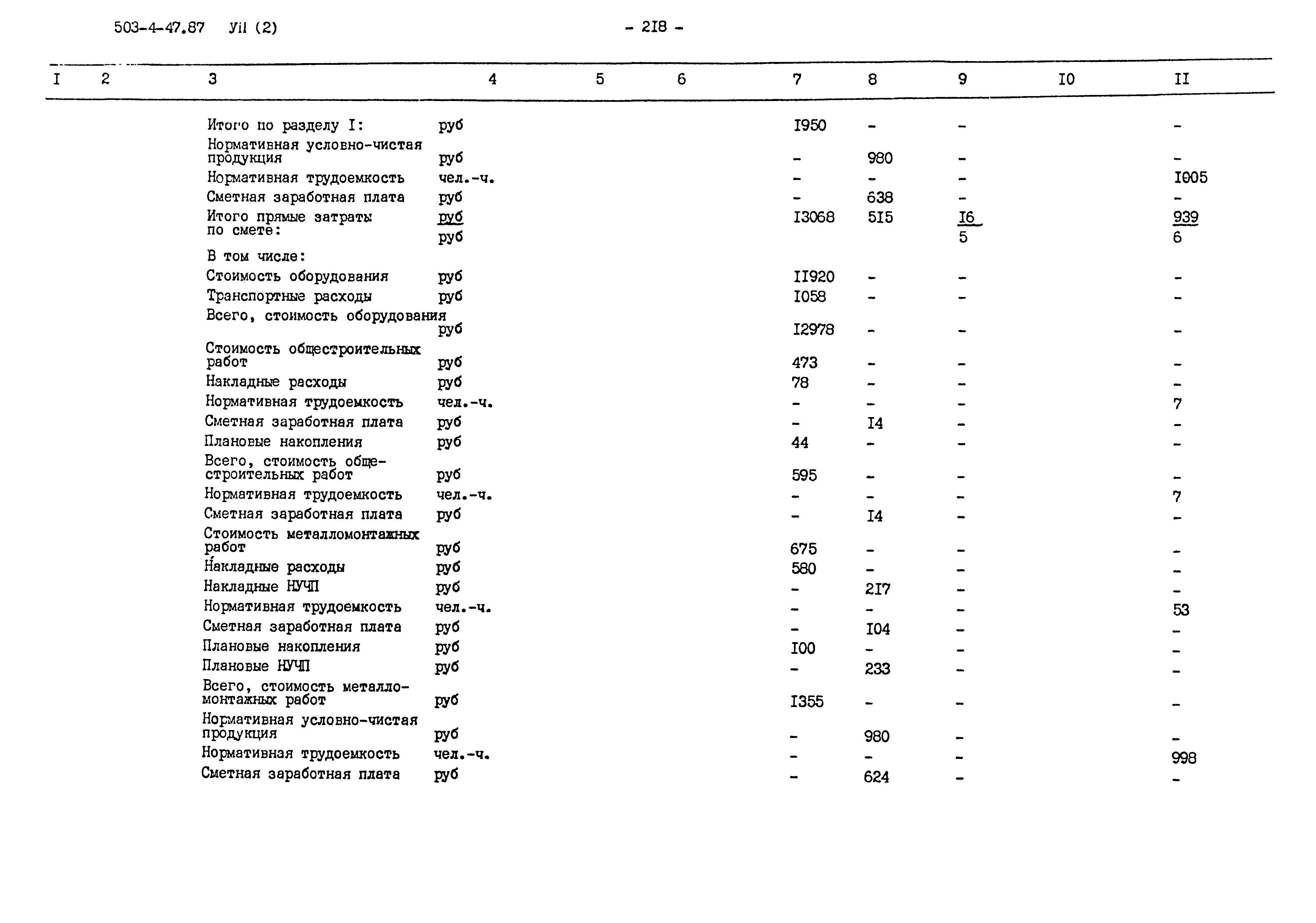 Типовой проект 503-4-47.87