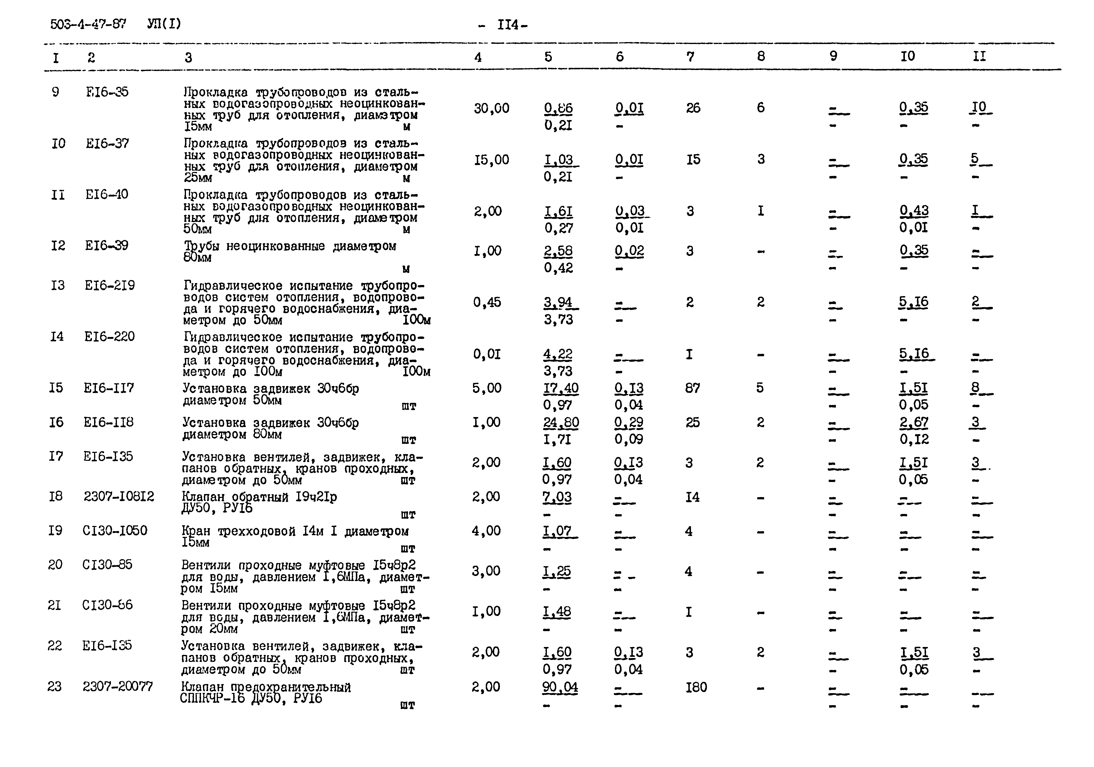 Типовой проект 503-4-47.87