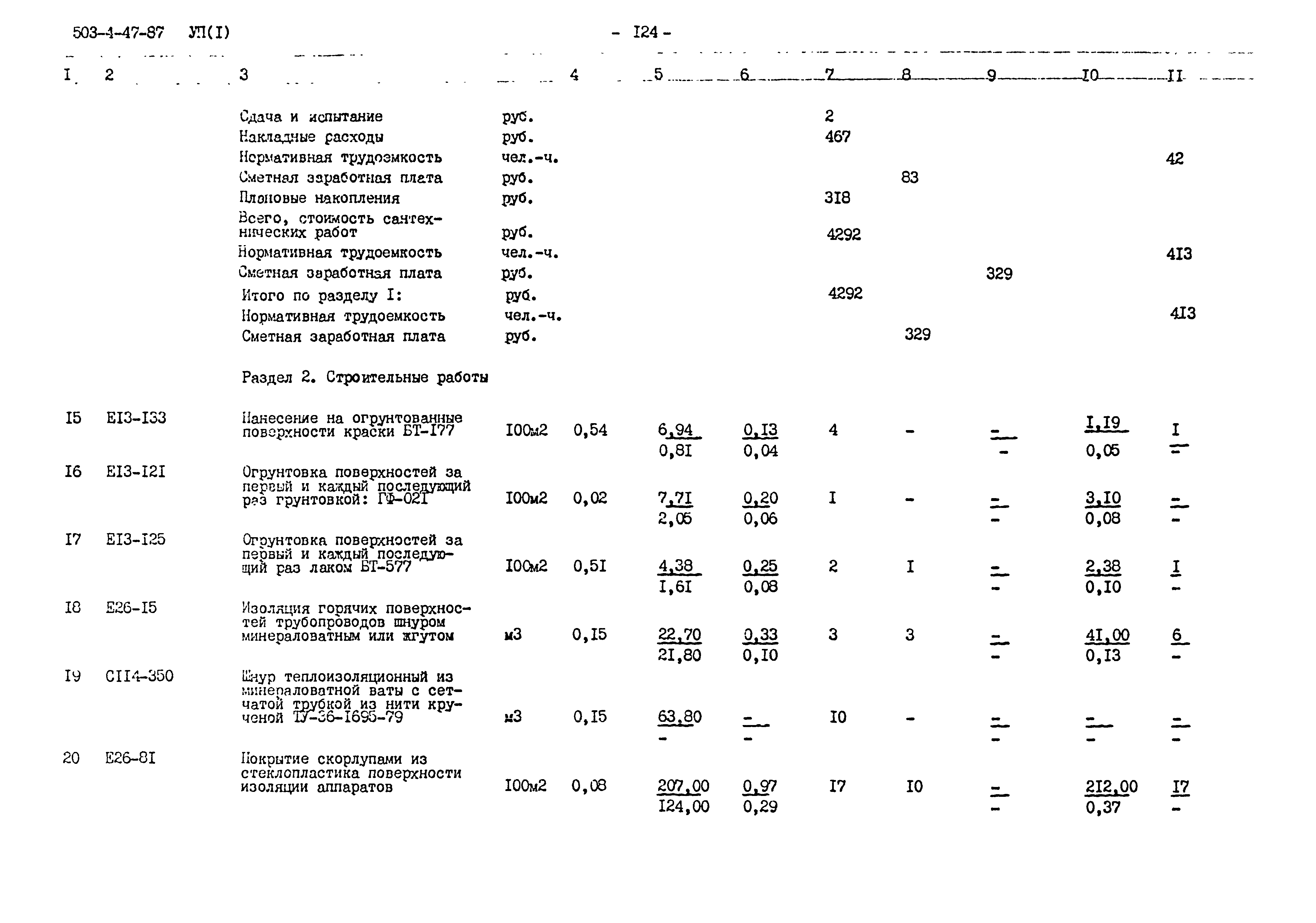 Типовой проект 503-4-47.87