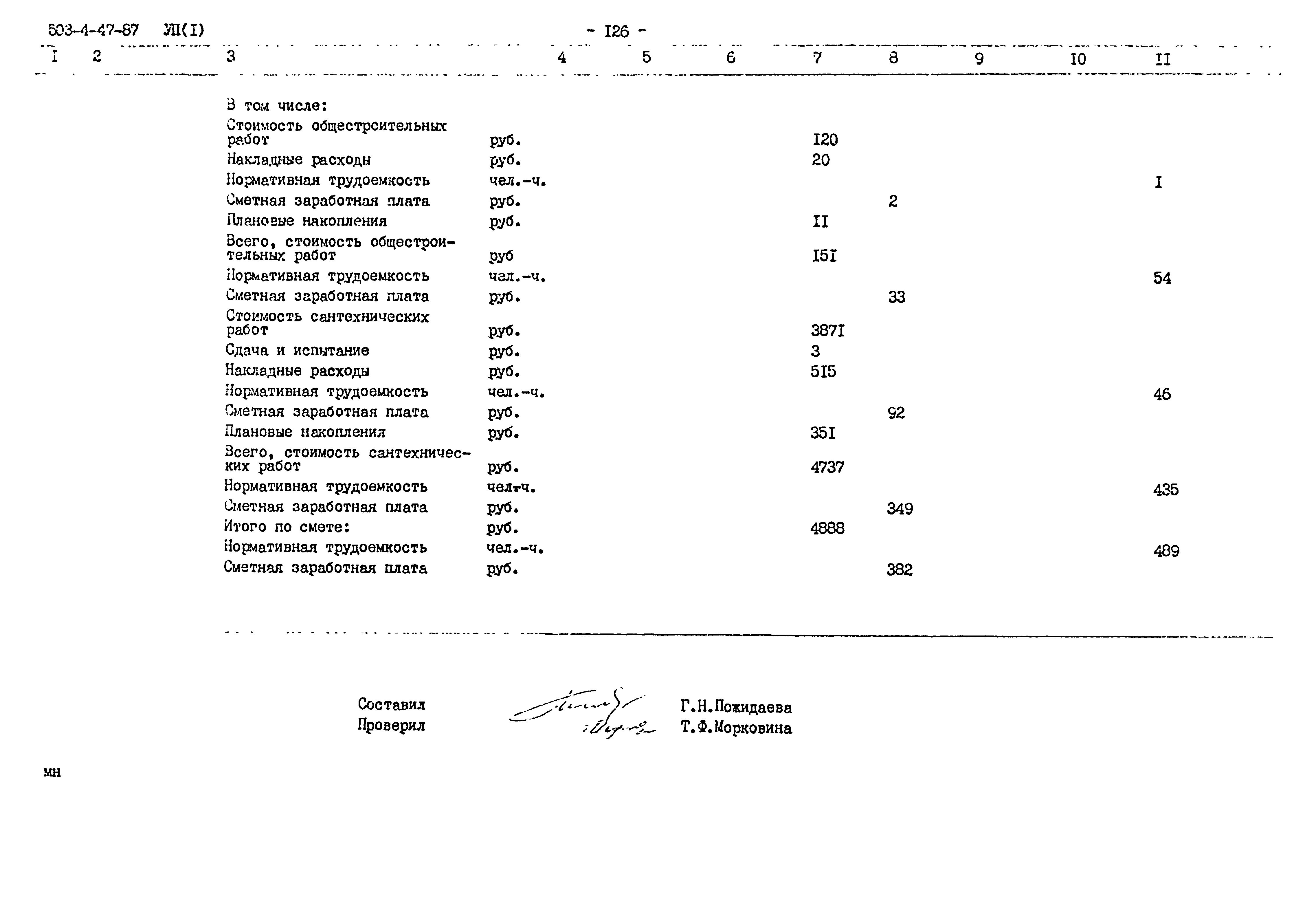 Типовой проект 503-4-47.87