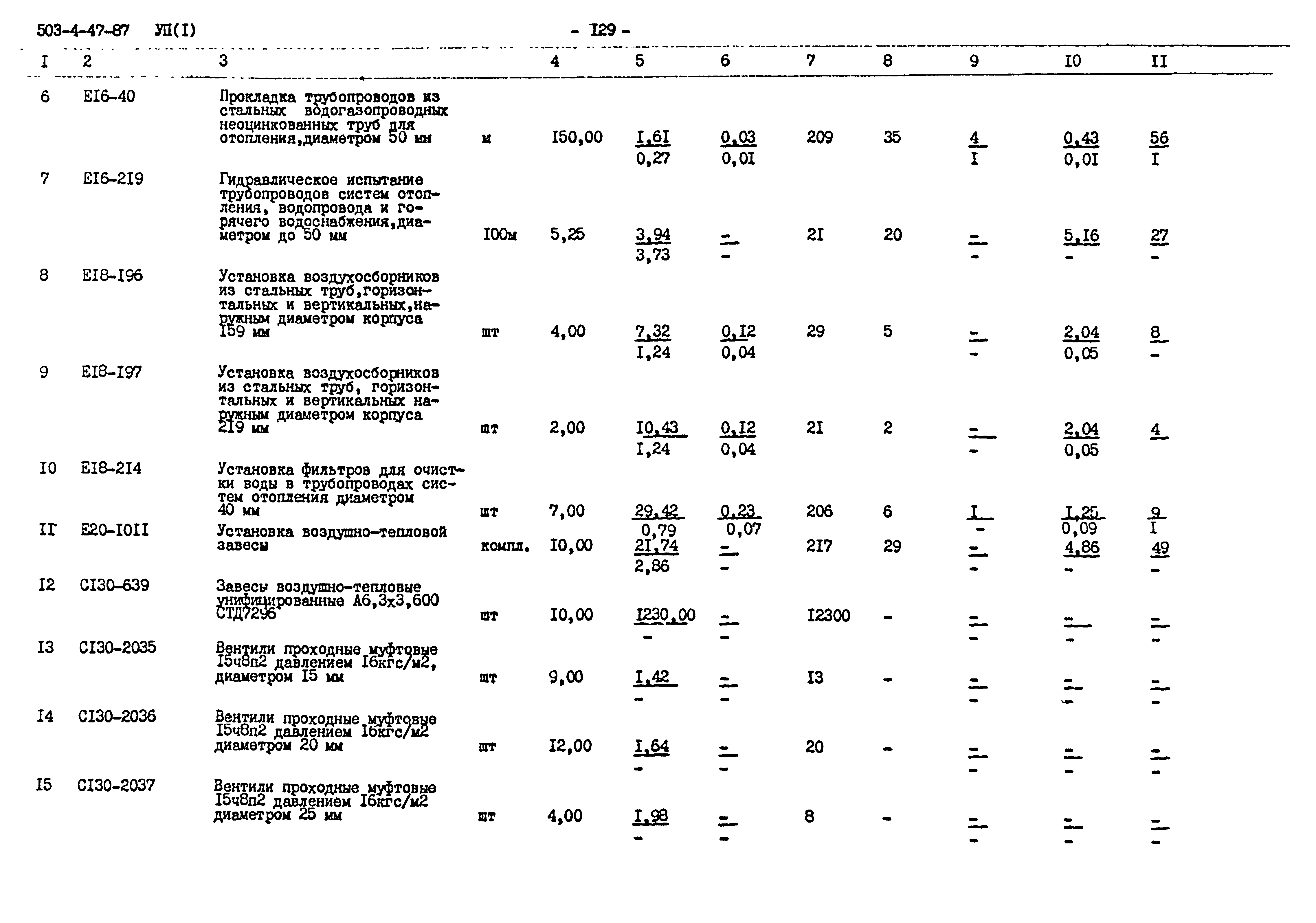 Типовой проект 503-4-47.87