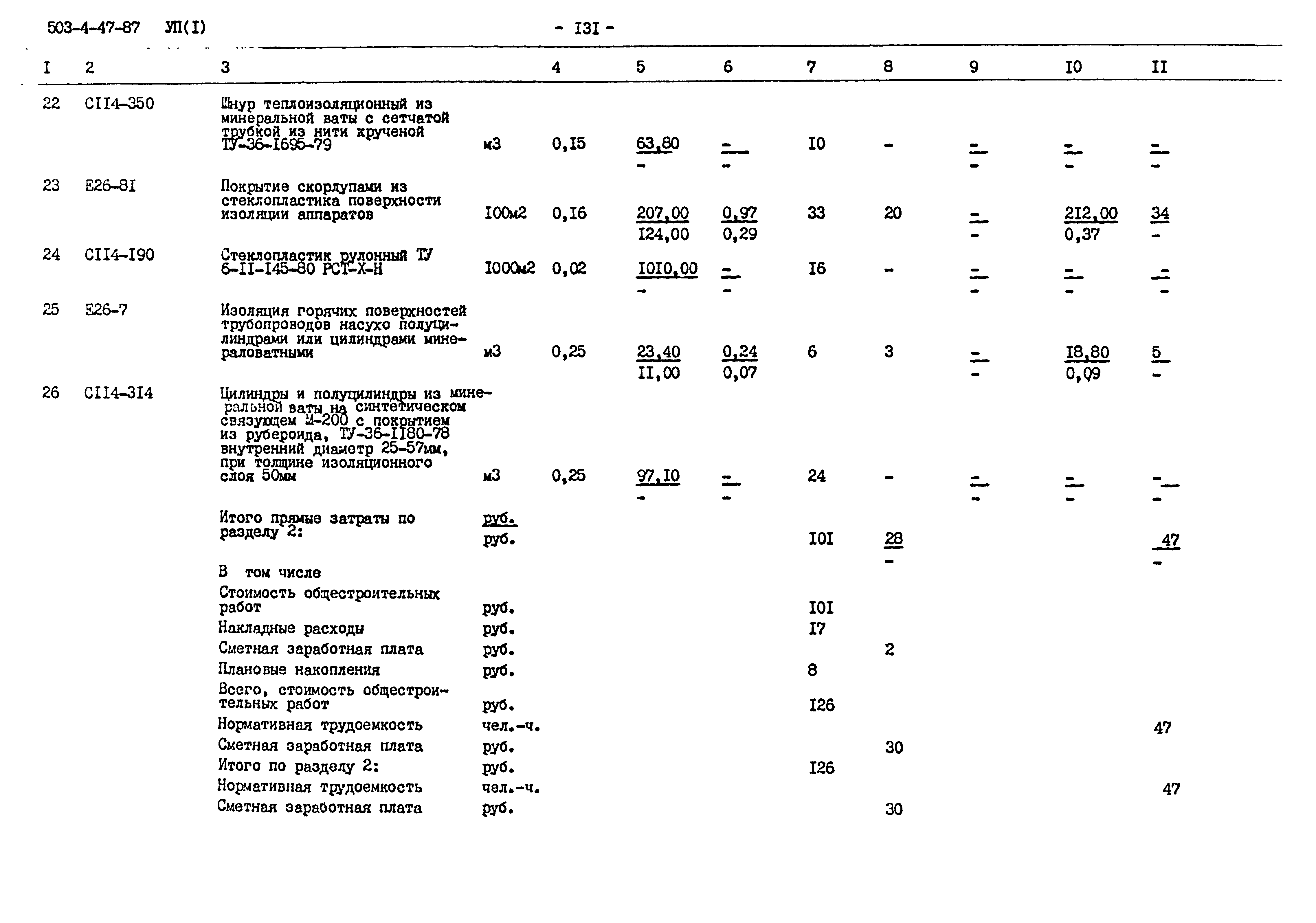 Типовой проект 503-4-47.87