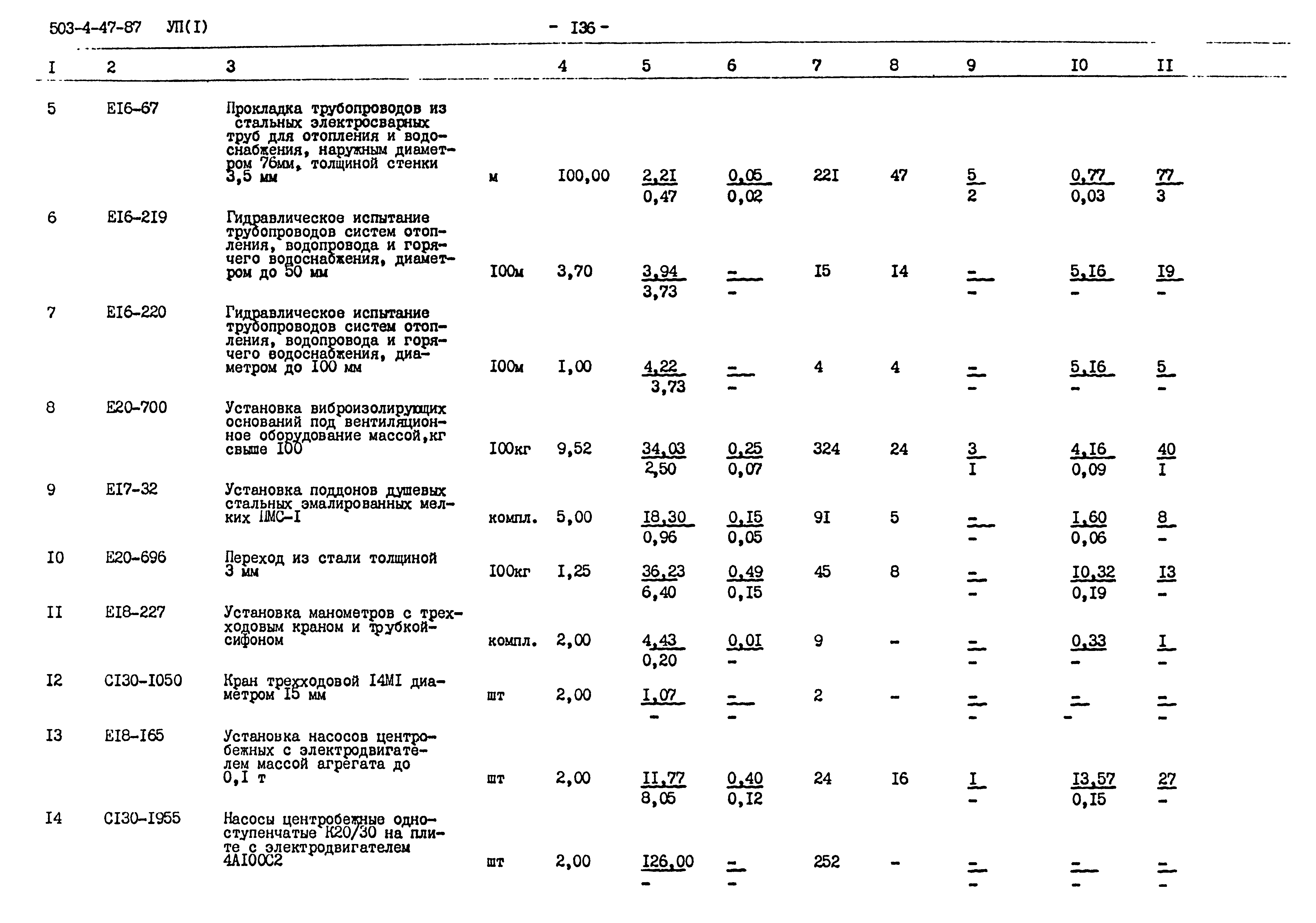 Типовой проект 503-4-47.87