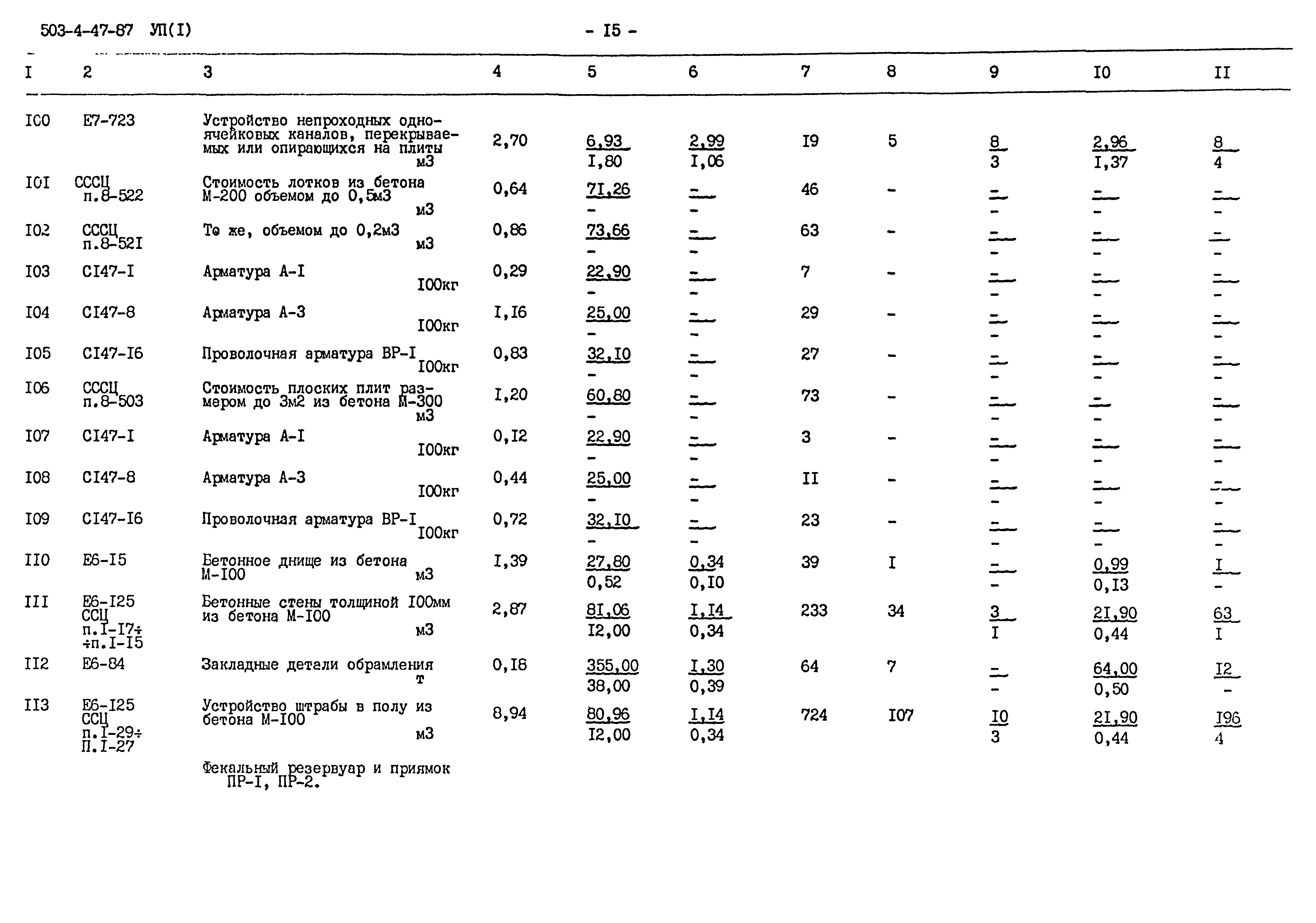 Типовой проект 503-4-47.87