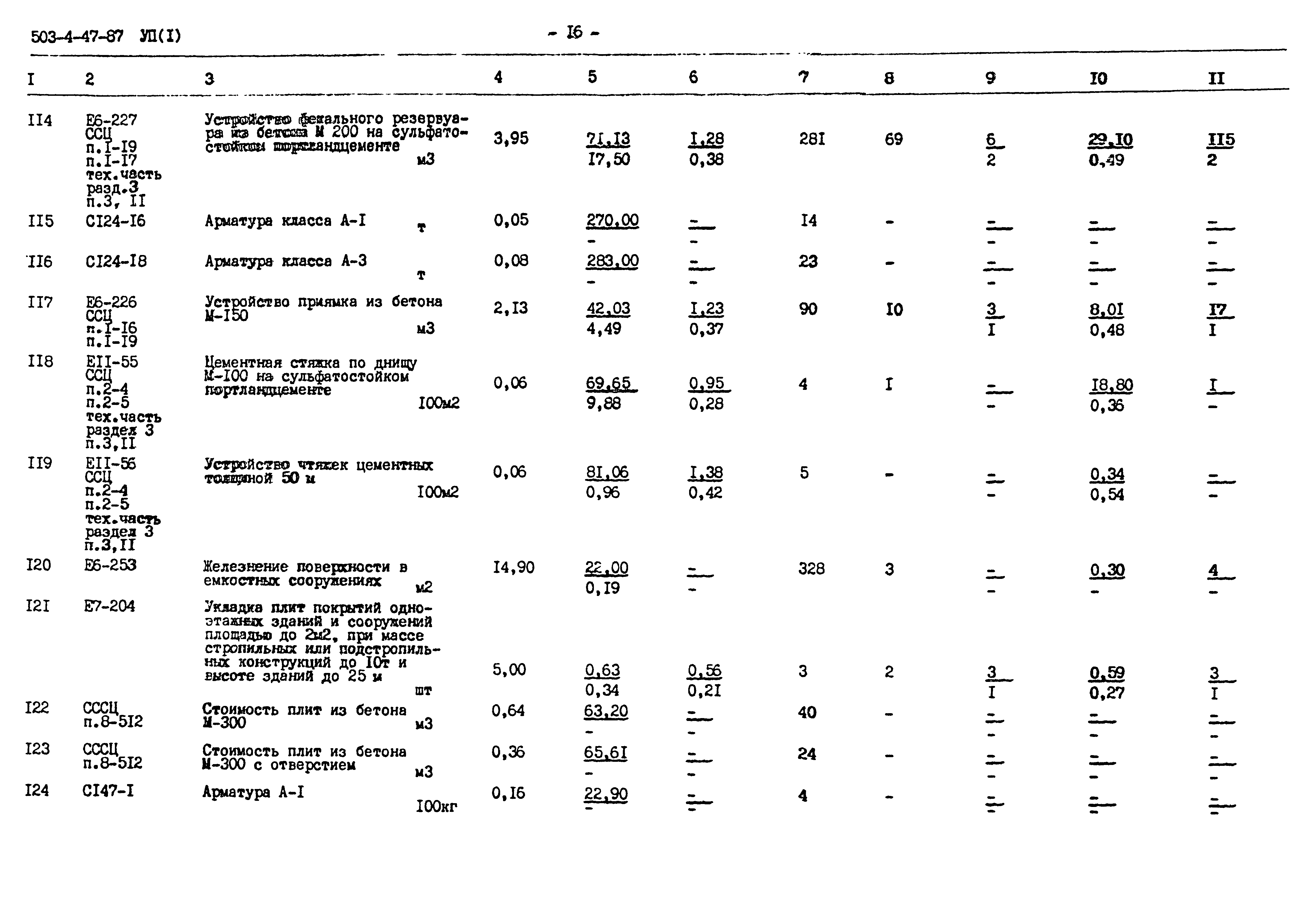 Типовой проект 503-4-47.87