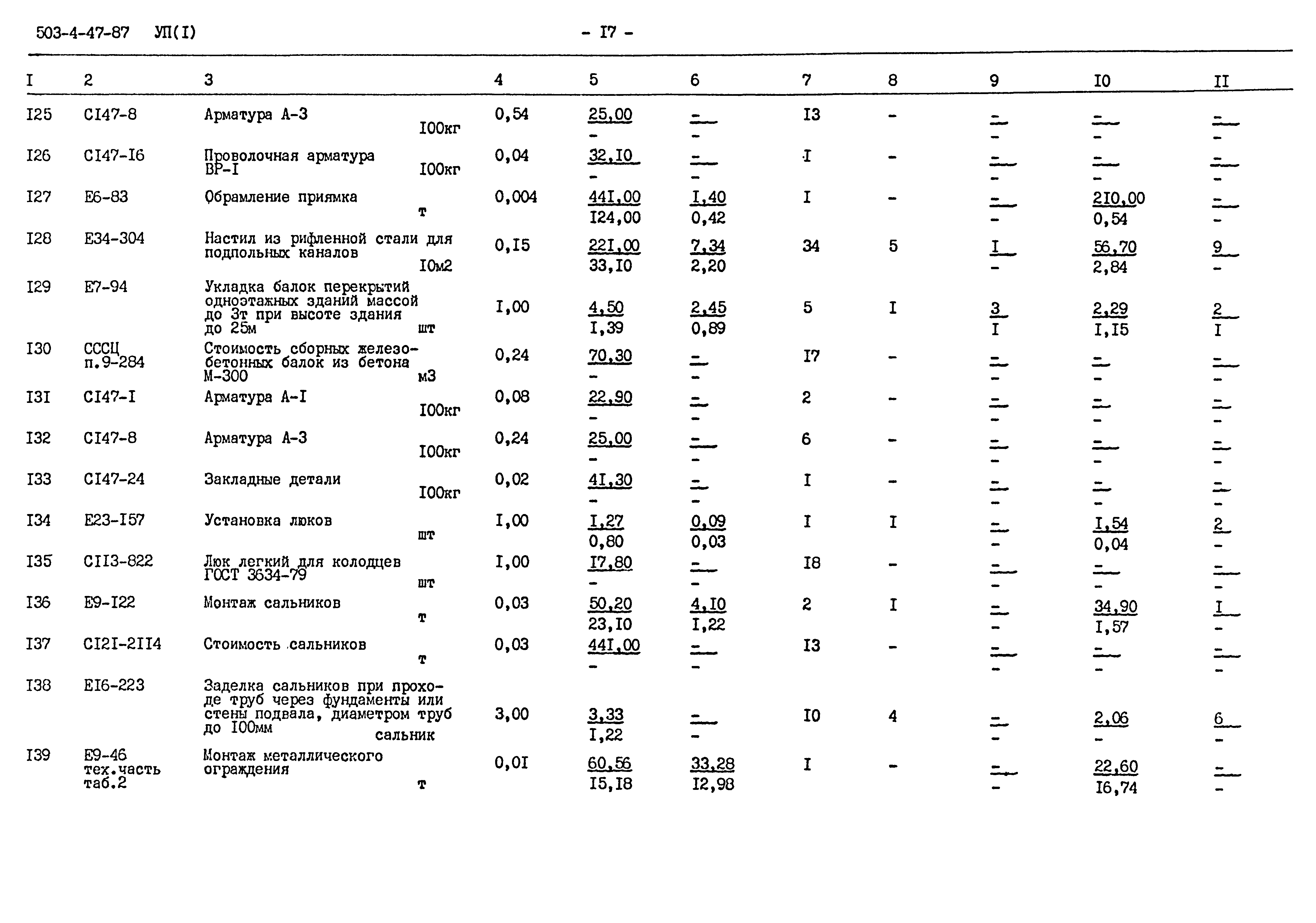 Типовой проект 503-4-47.87