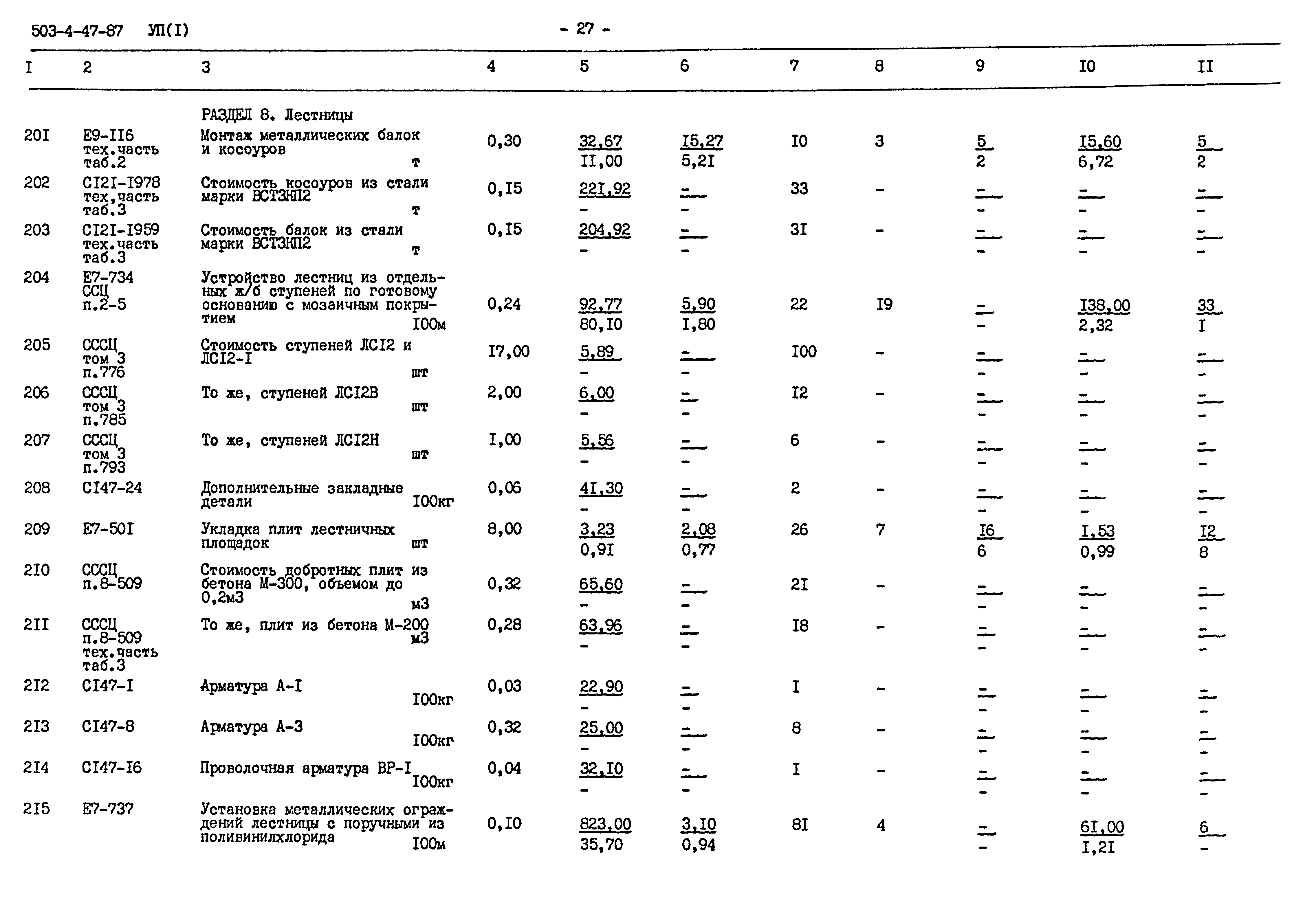 Типовой проект 503-4-47.87