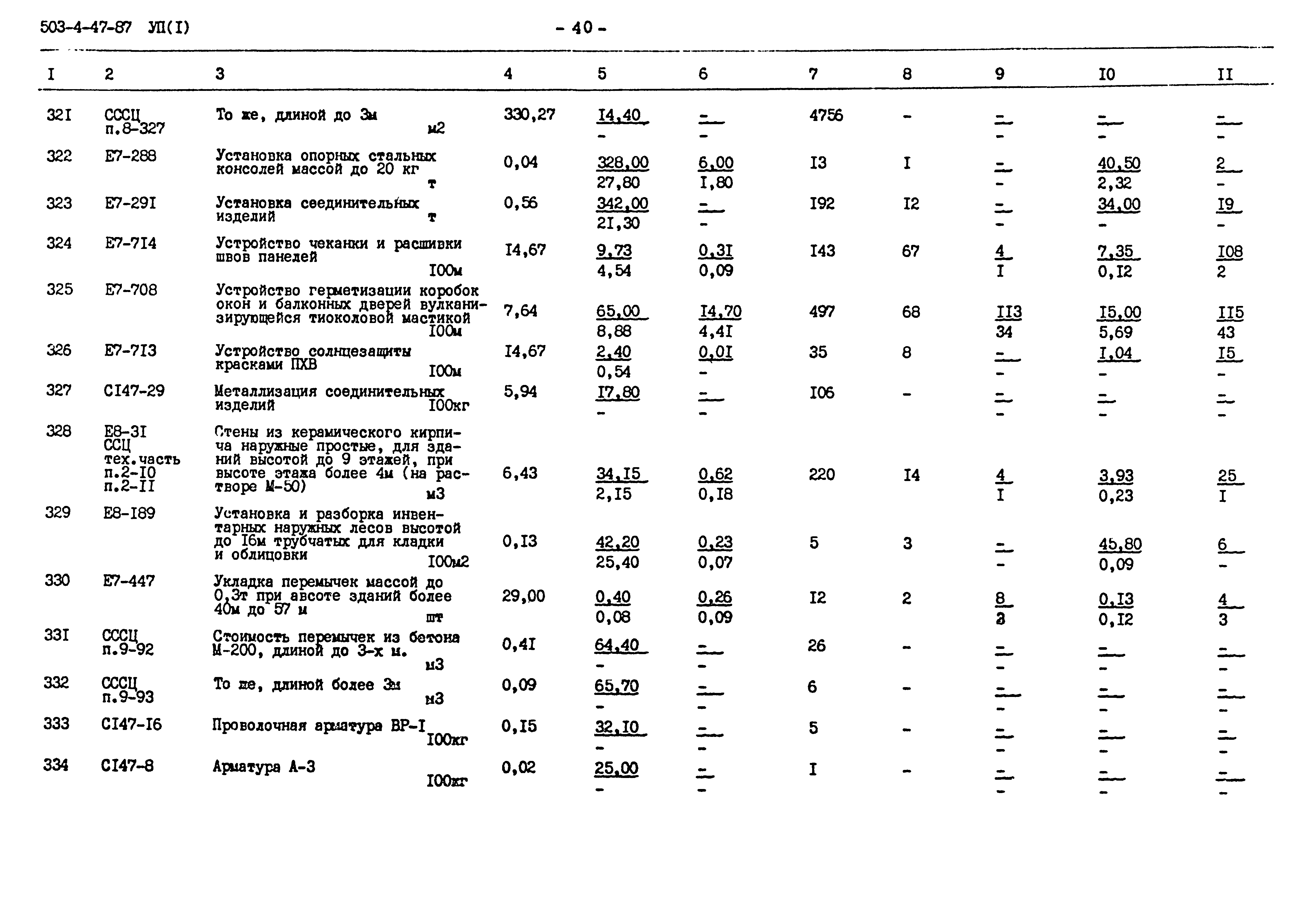 Типовой проект 503-4-47.87