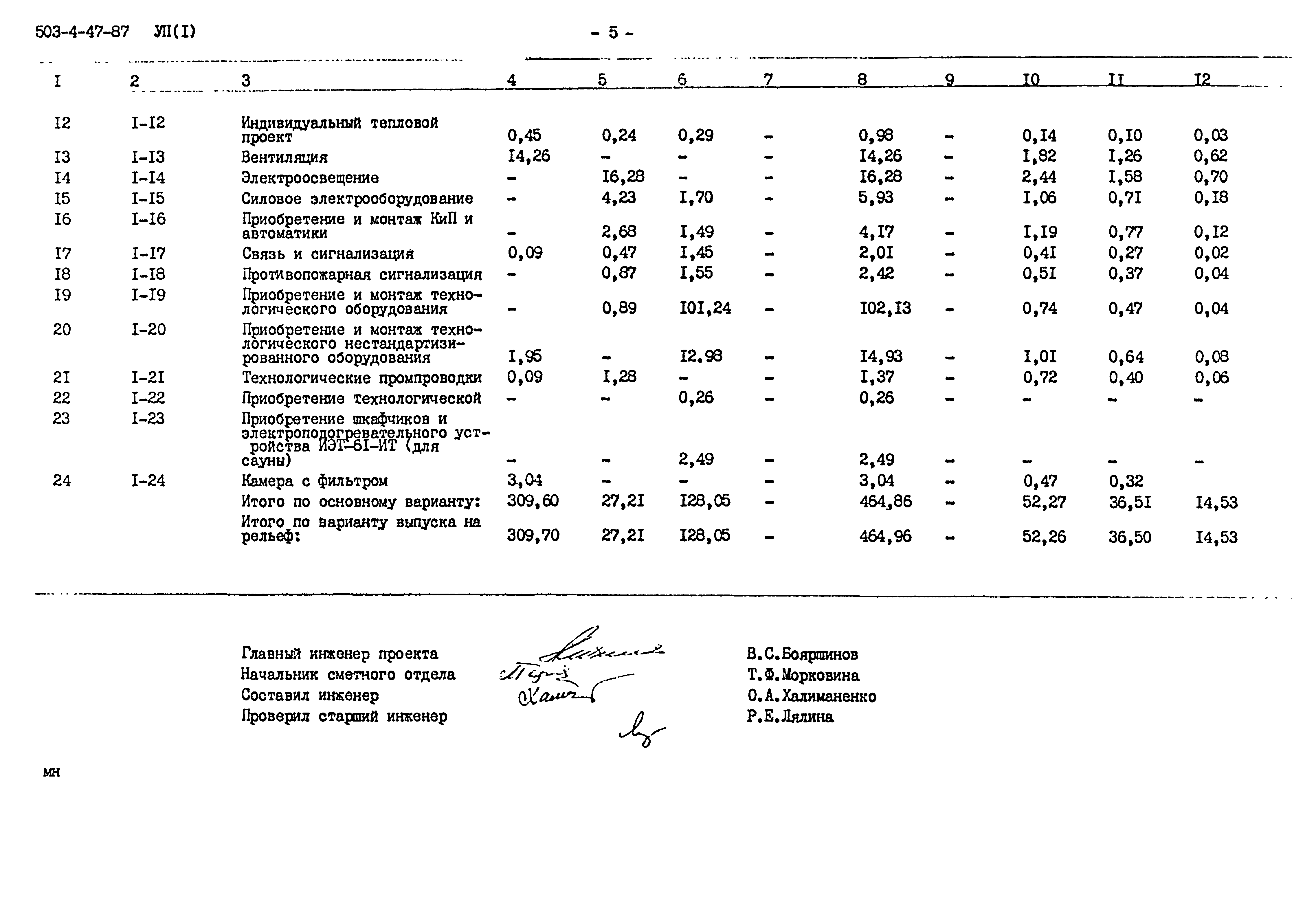 Типовой проект 503-4-47.87