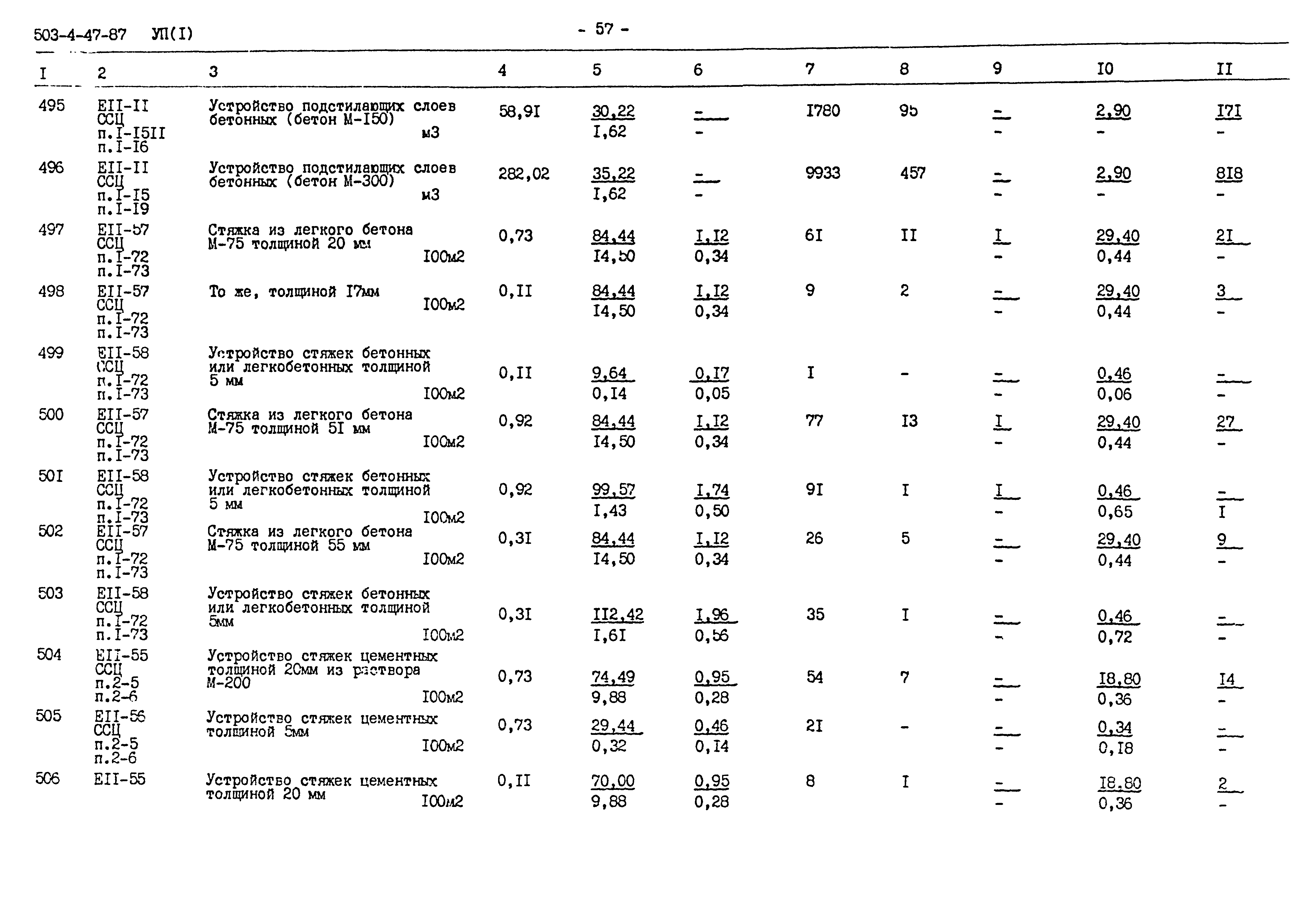 Типовой проект 503-4-47.87