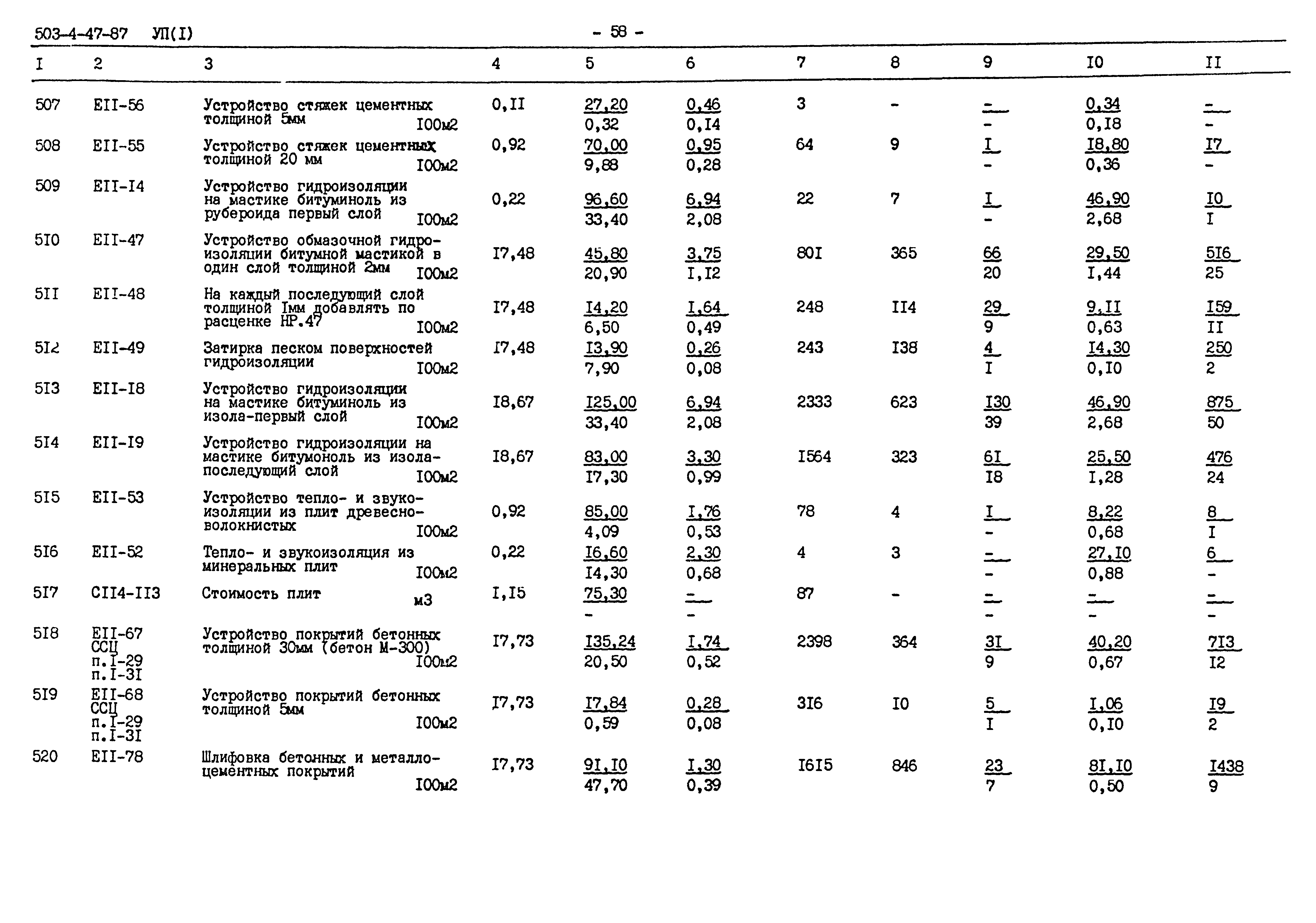 Типовой проект 503-4-47.87