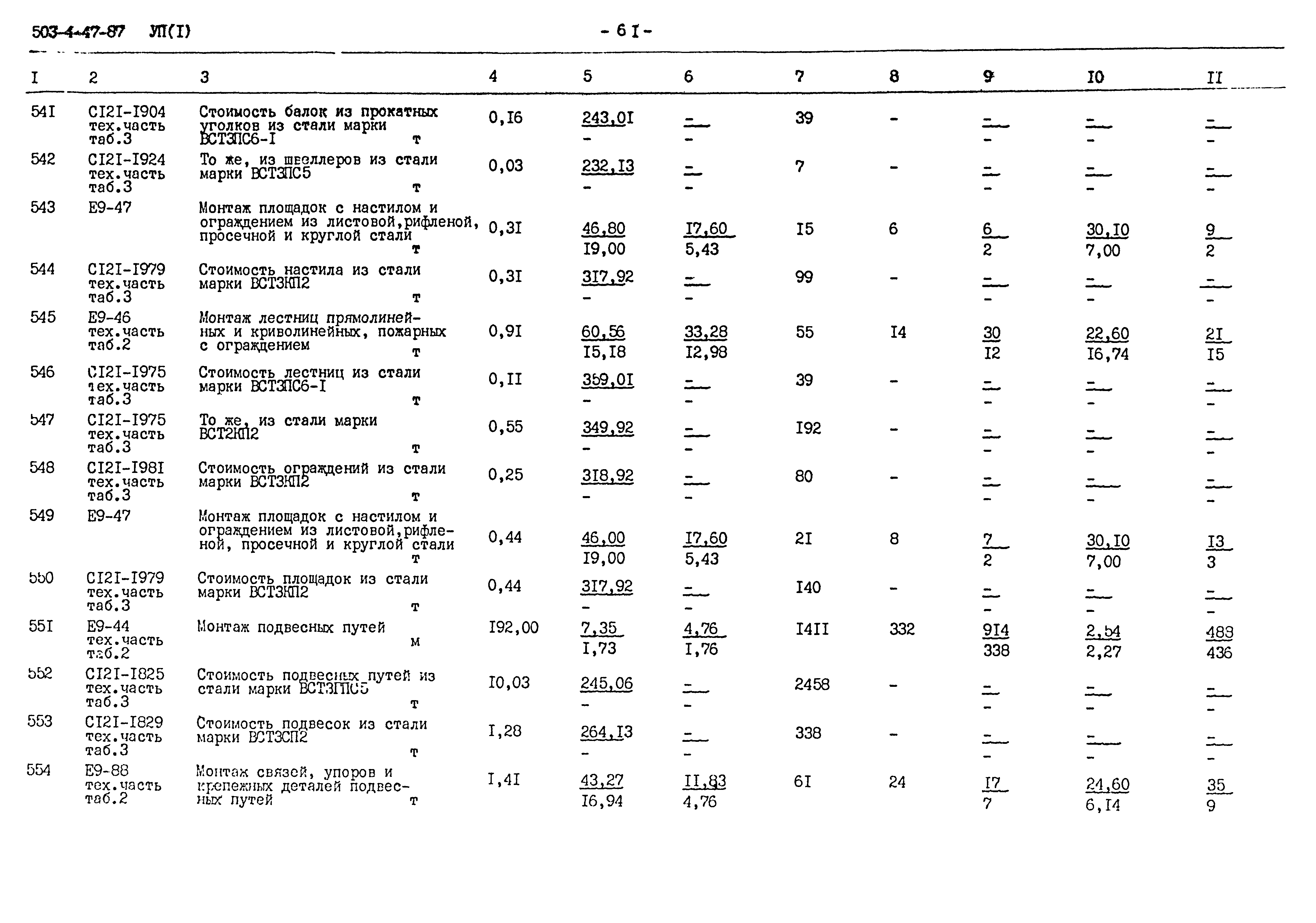 Типовой проект 503-4-47.87