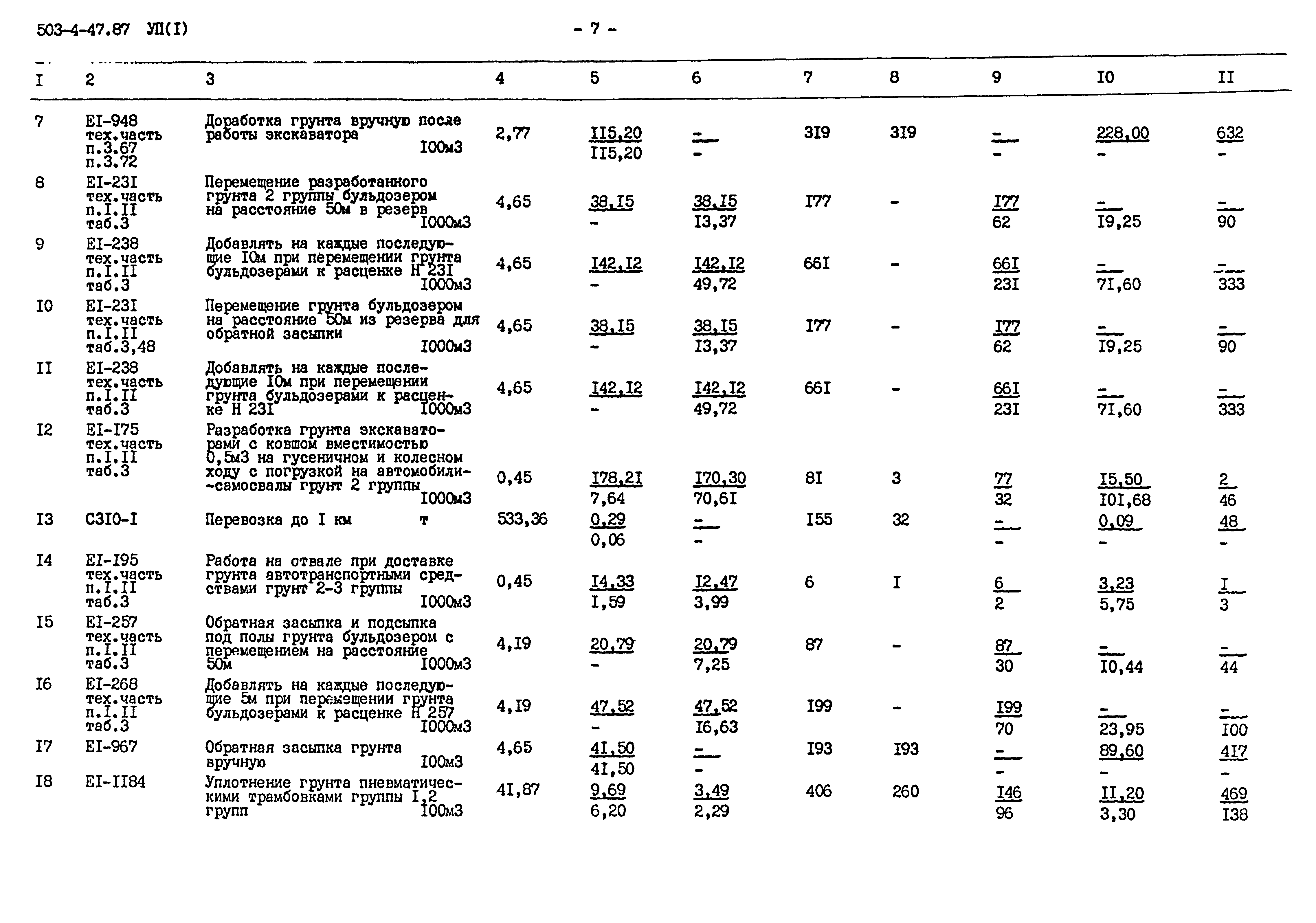 Типовой проект 503-4-47.87