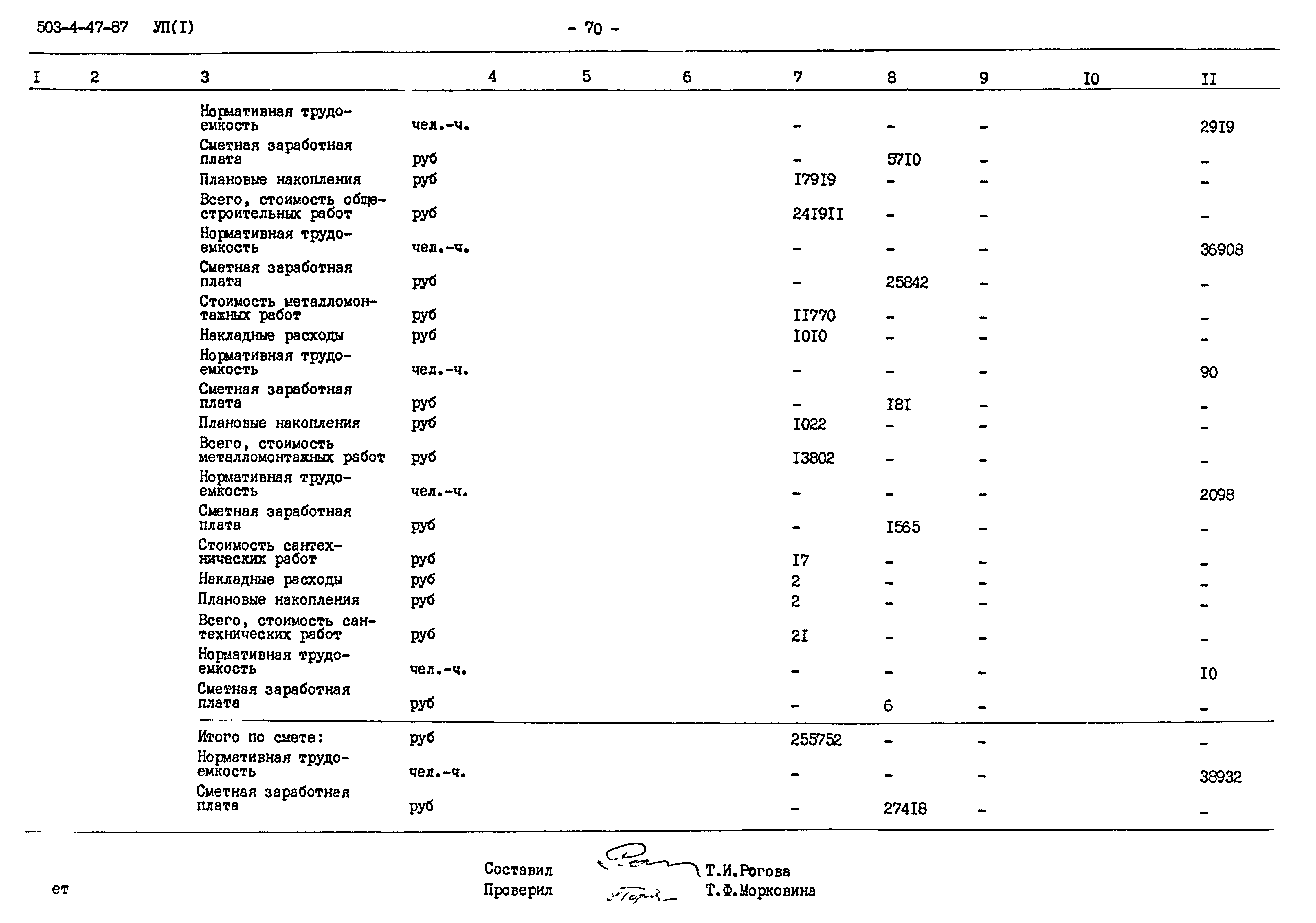 Типовой проект 503-4-47.87