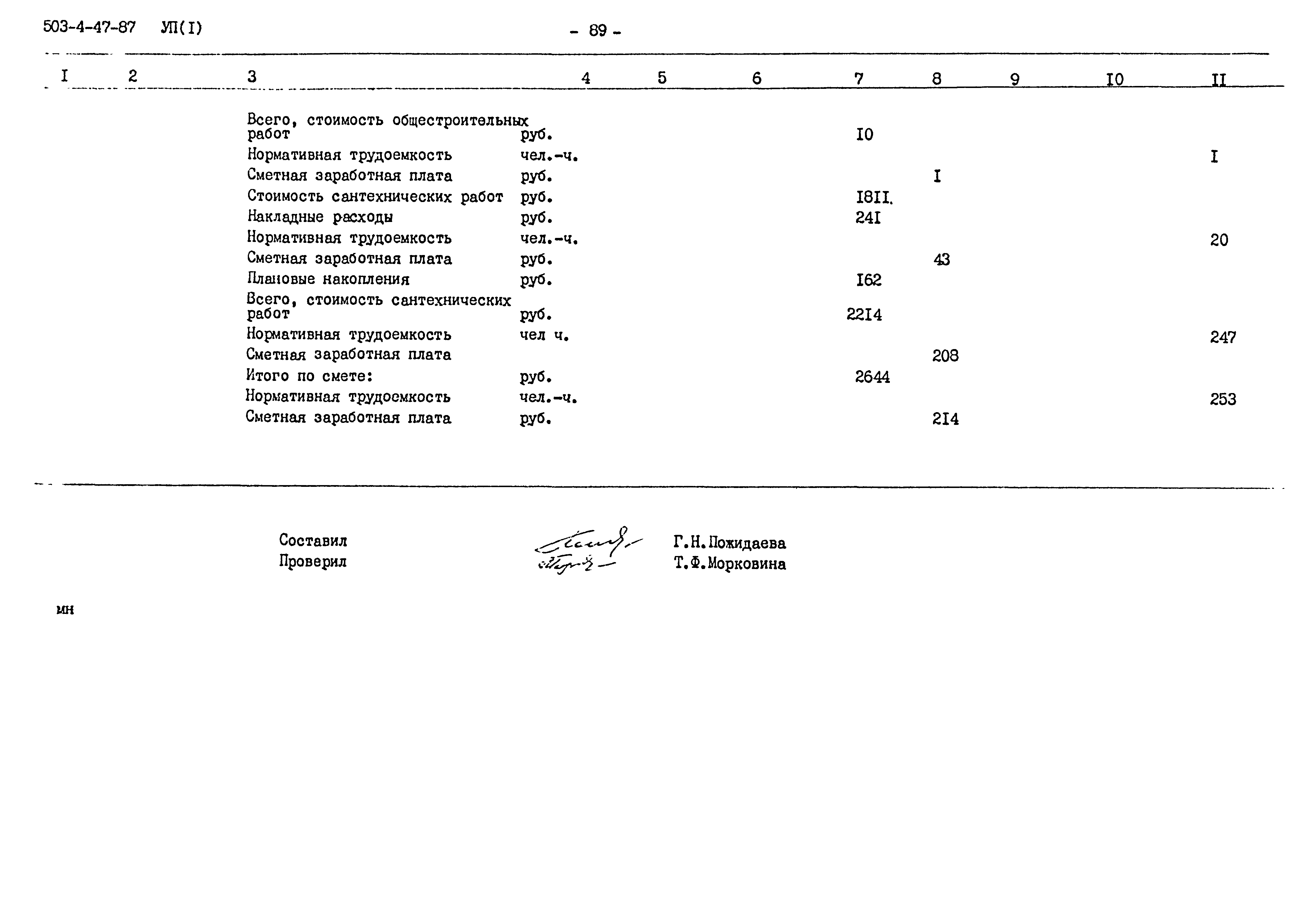 Типовой проект 503-4-47.87