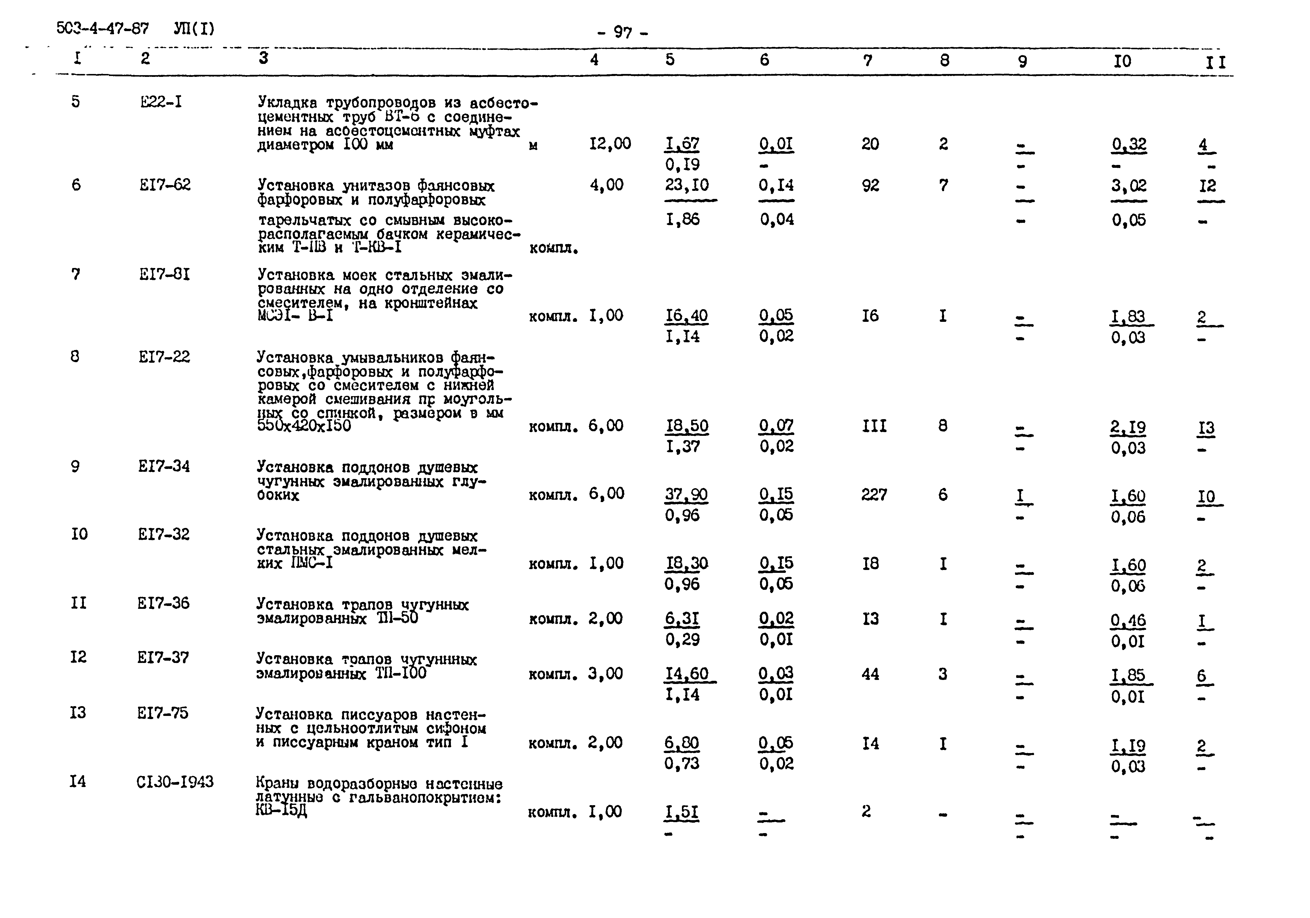 Типовой проект 503-4-47.87