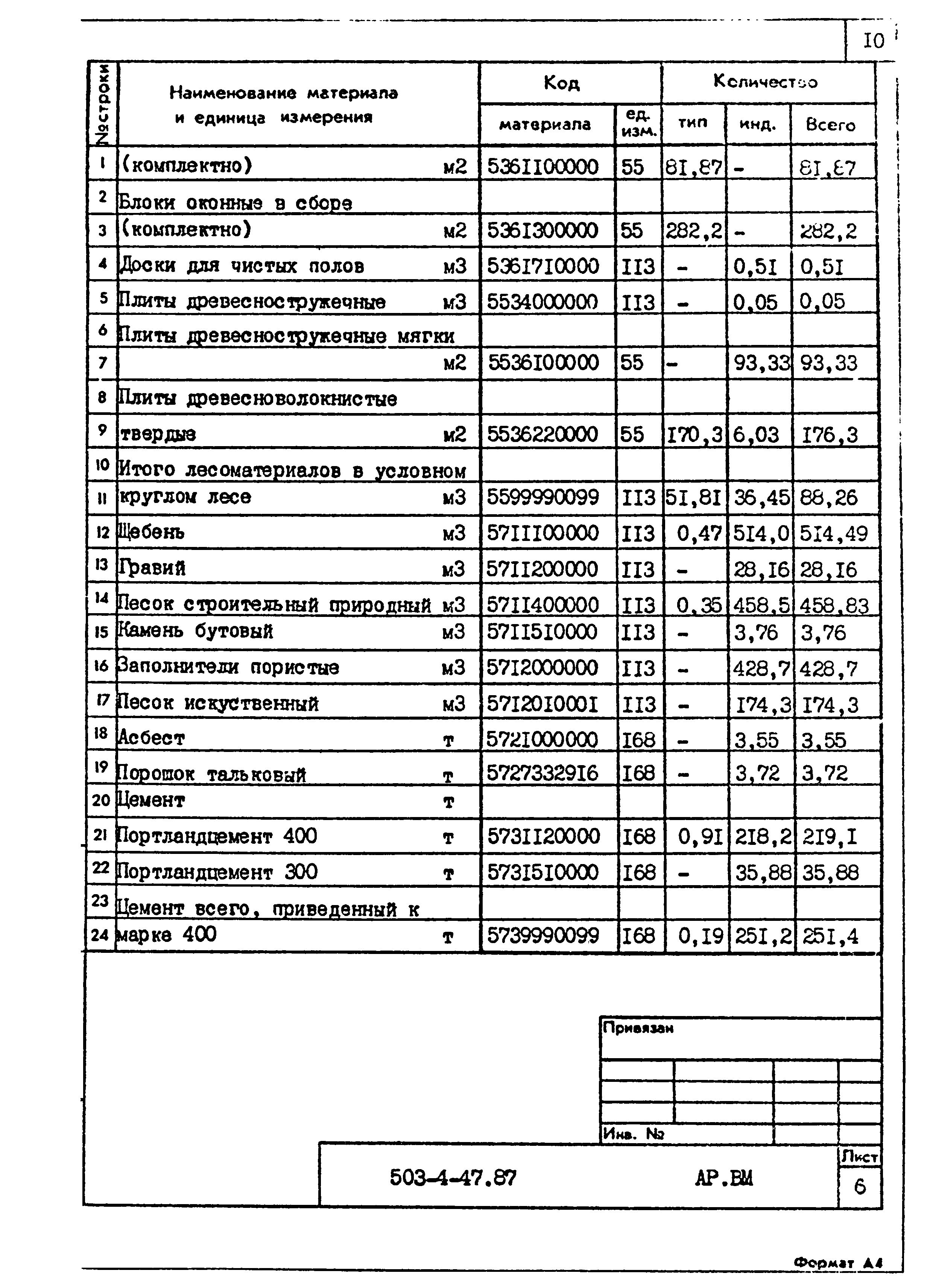 Типовой проект 503-4-47.87