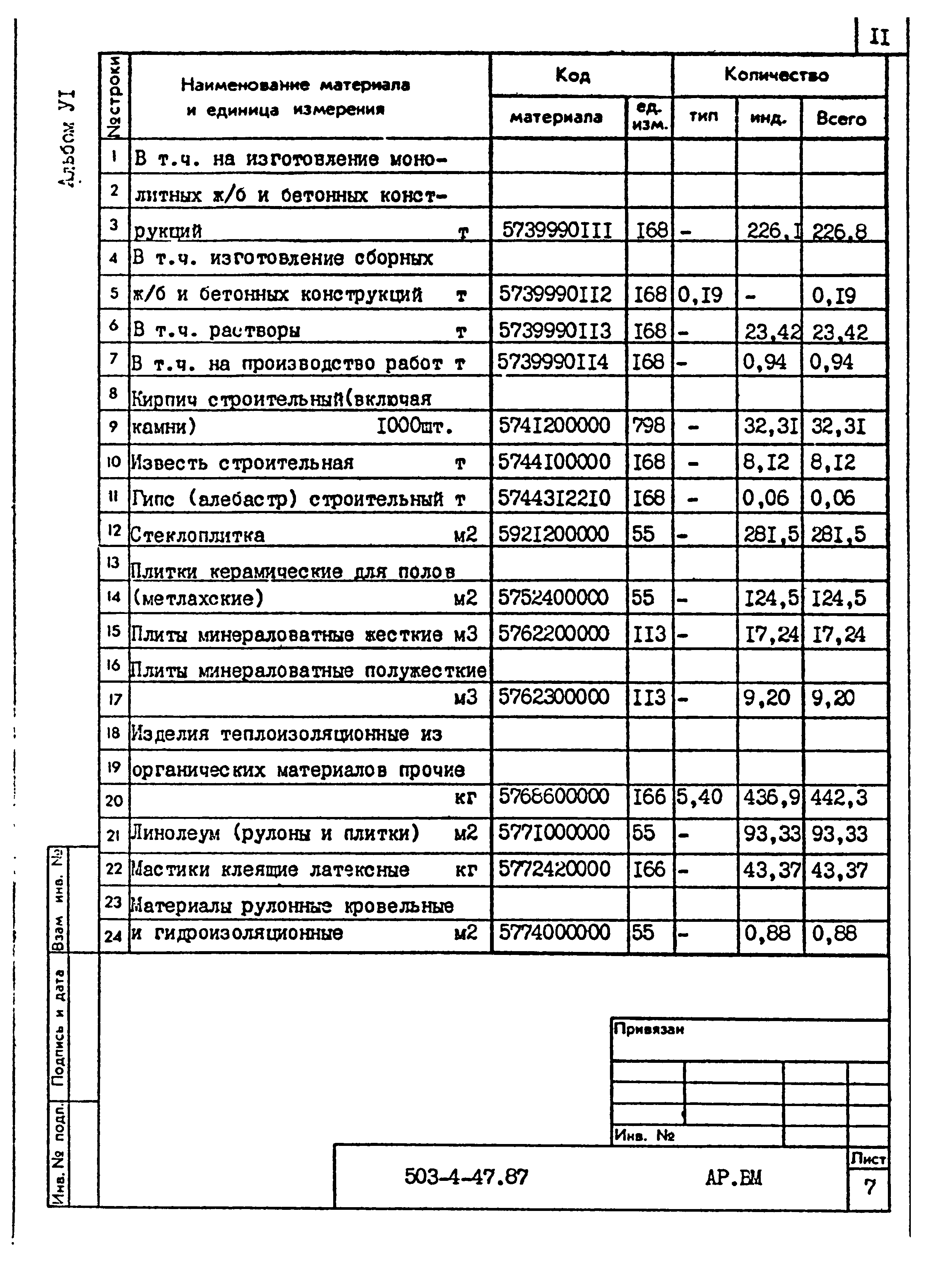 Типовой проект 503-4-47.87