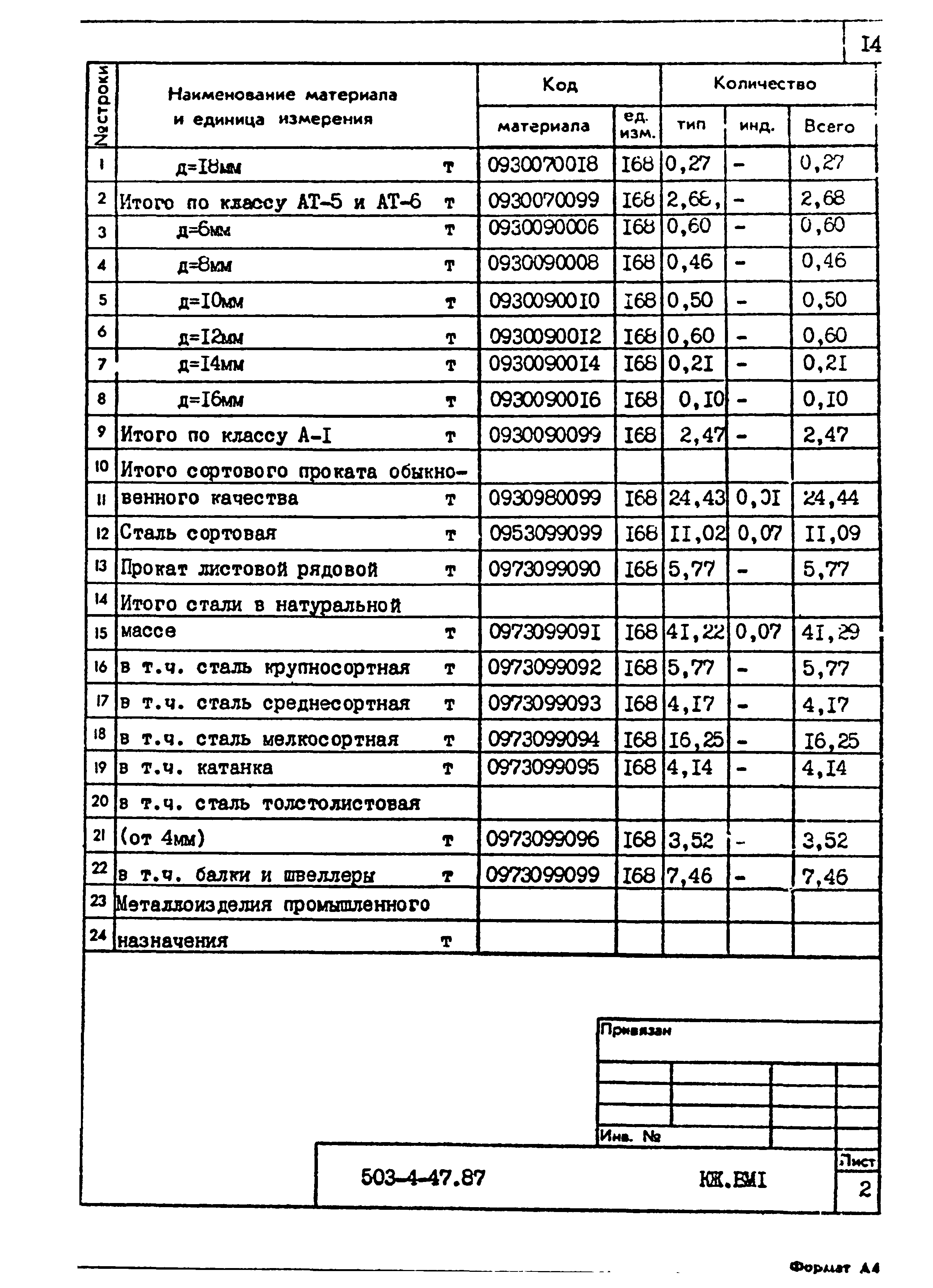 Типовой проект 503-4-47.87