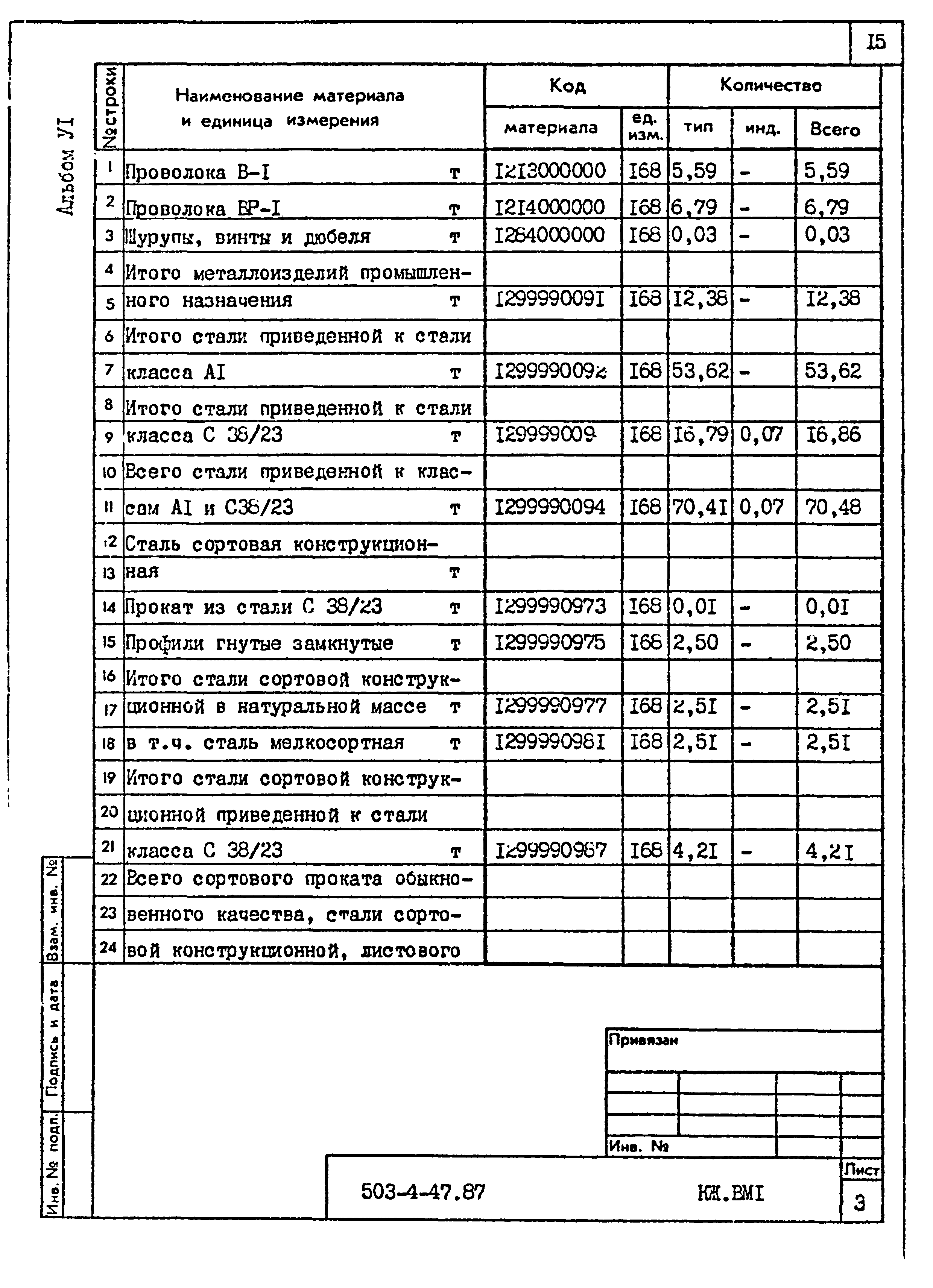 Типовой проект 503-4-47.87