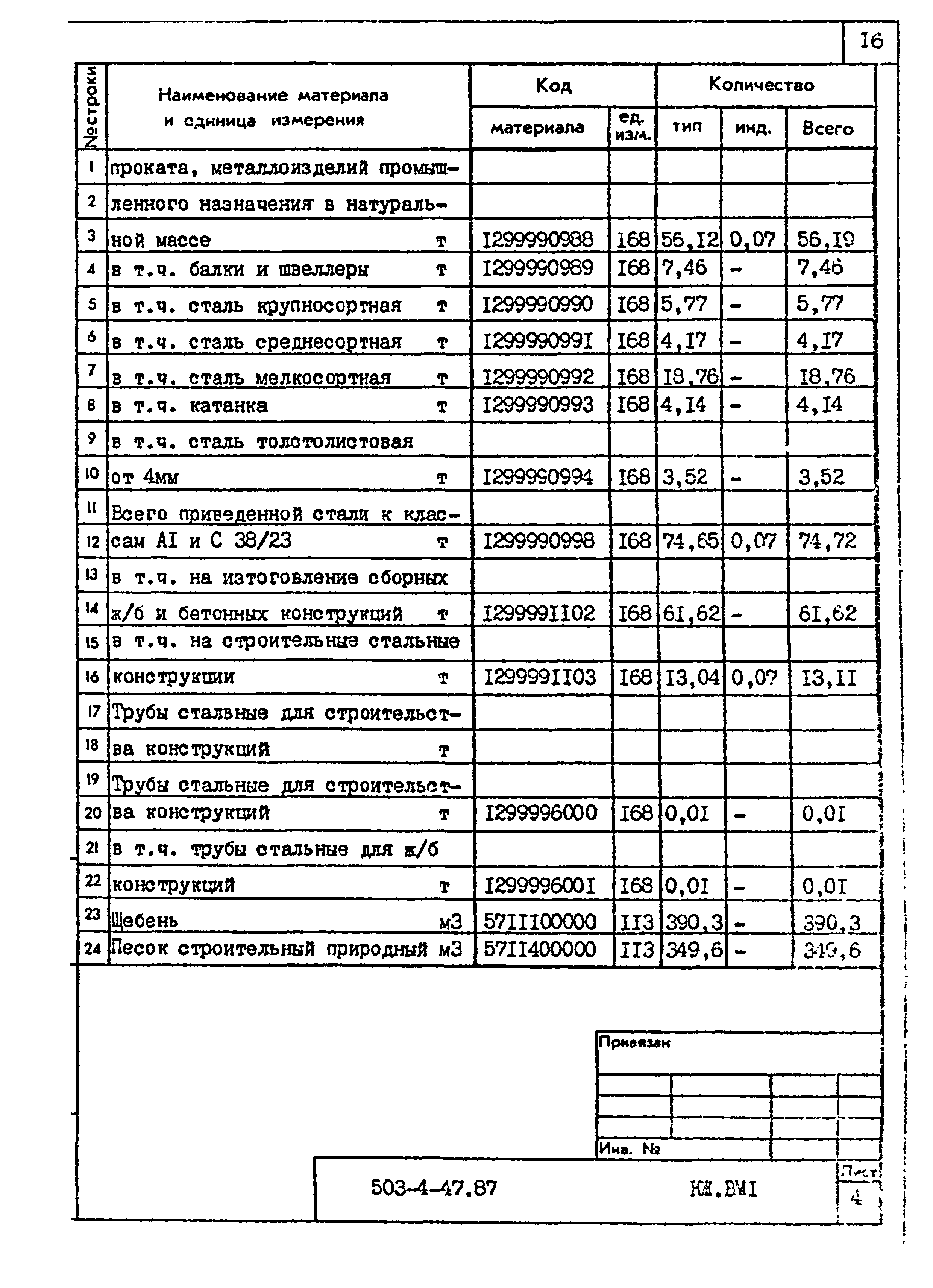 Типовой проект 503-4-47.87