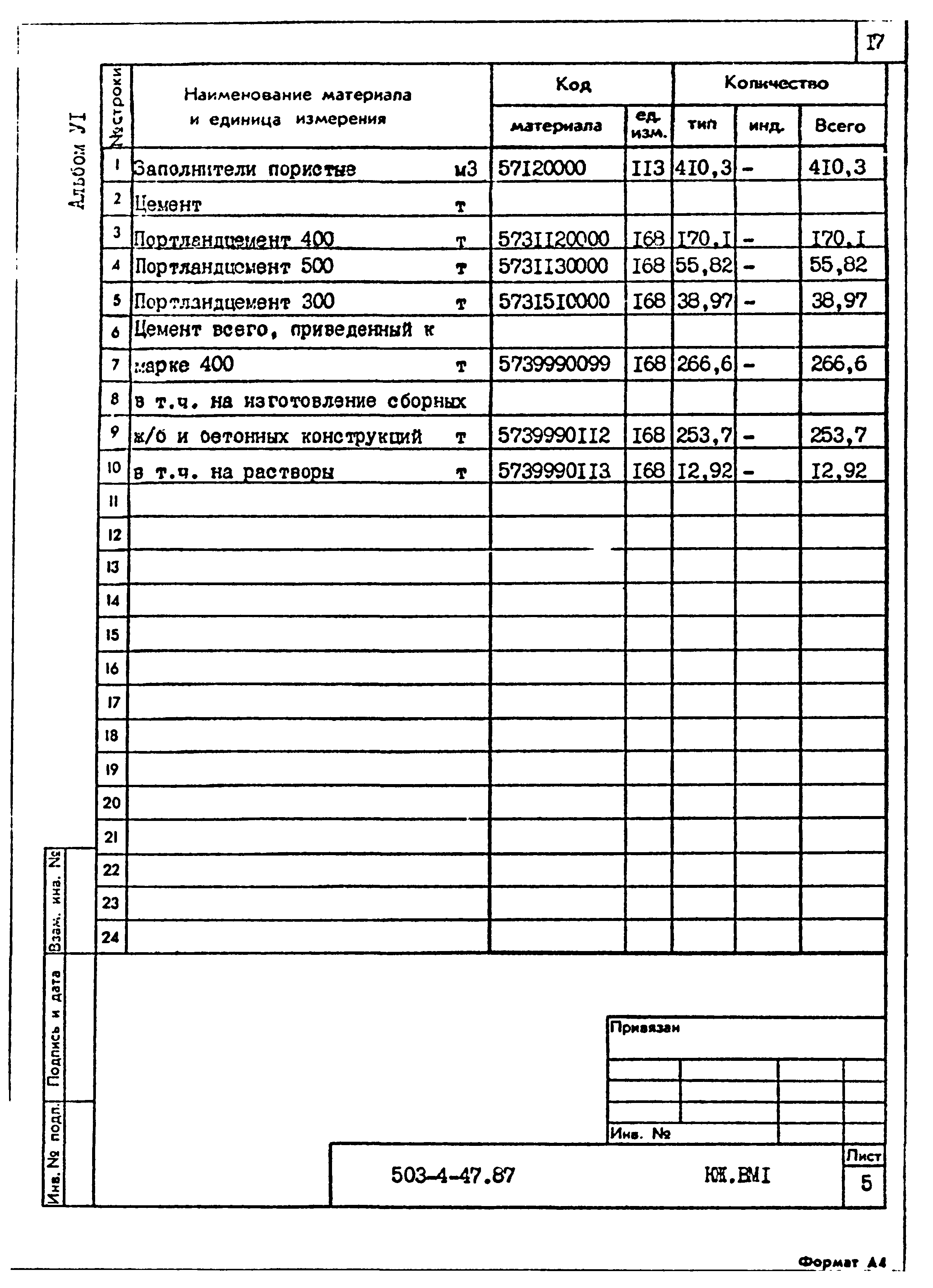 Типовой проект 503-4-47.87