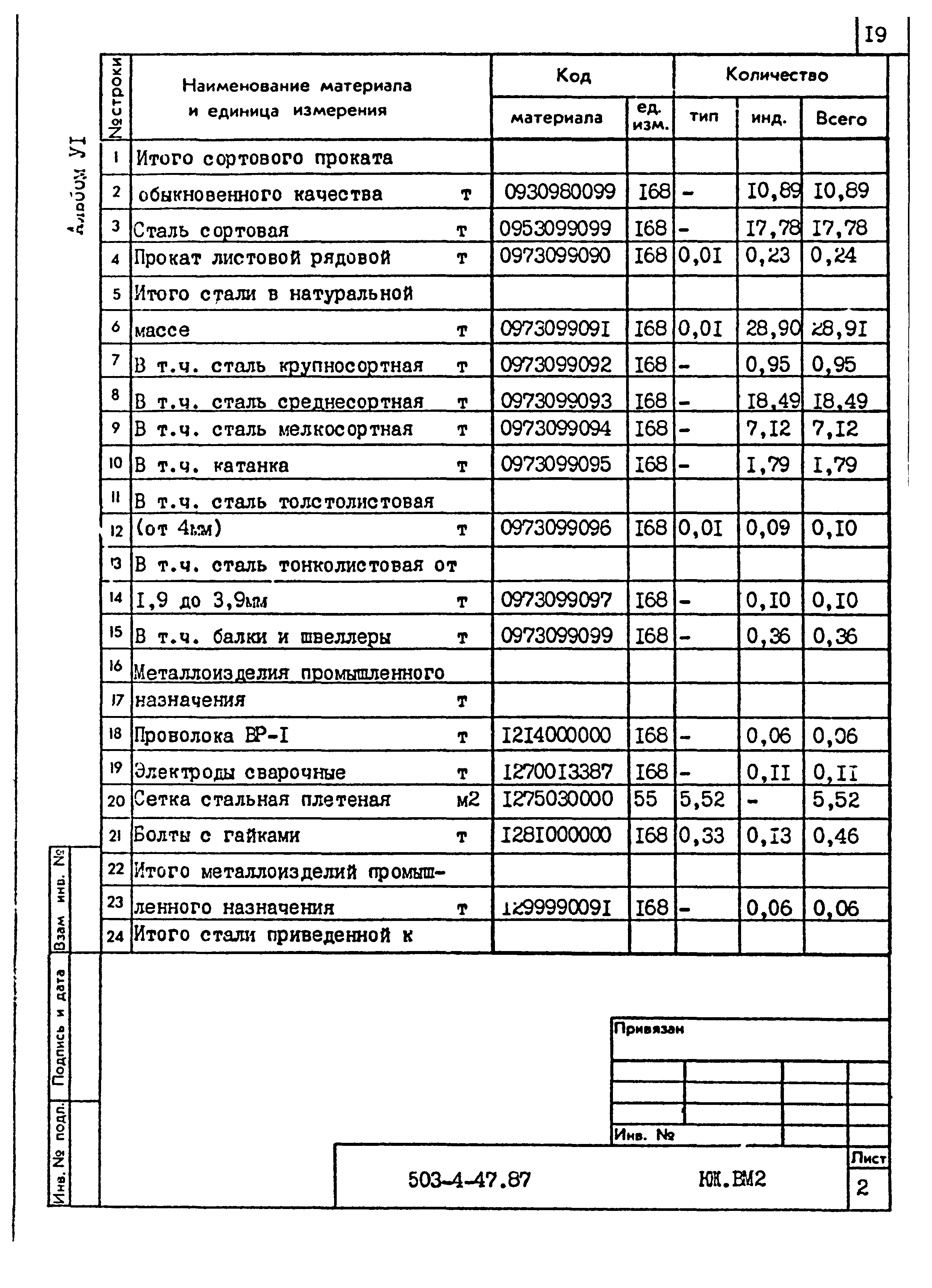 Типовой проект 503-4-47.87