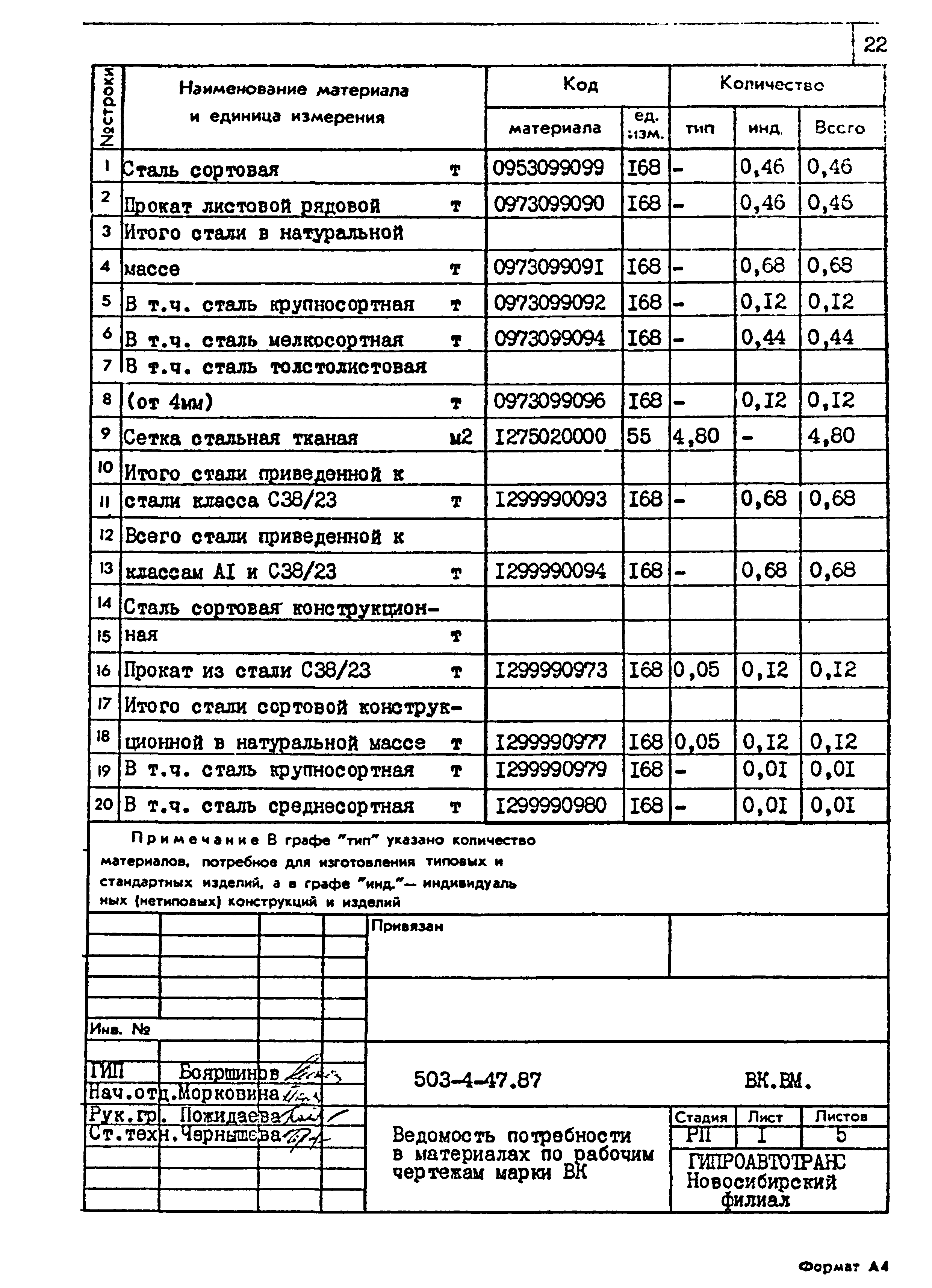 Типовой проект 503-4-47.87