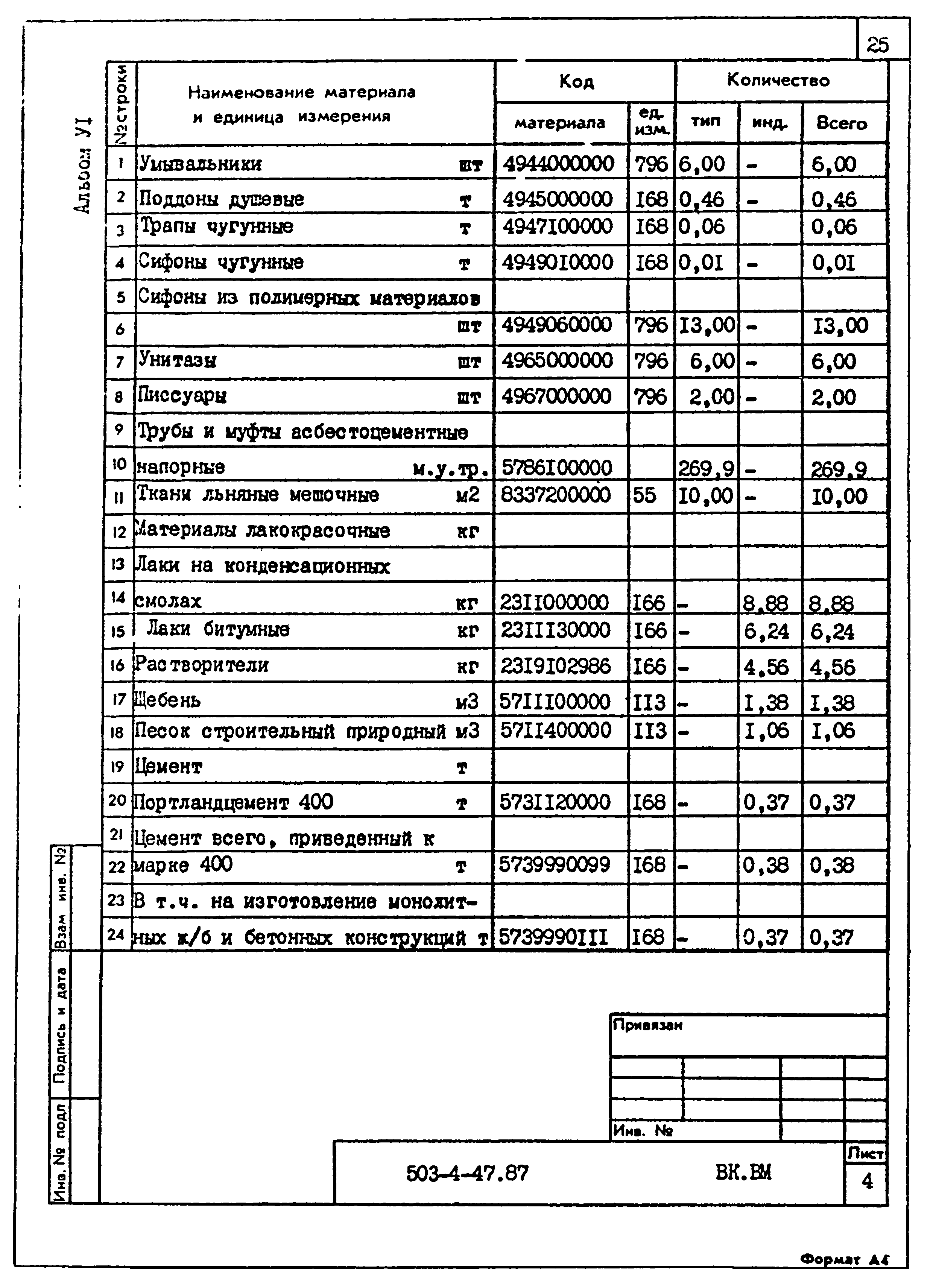 Типовой проект 503-4-47.87