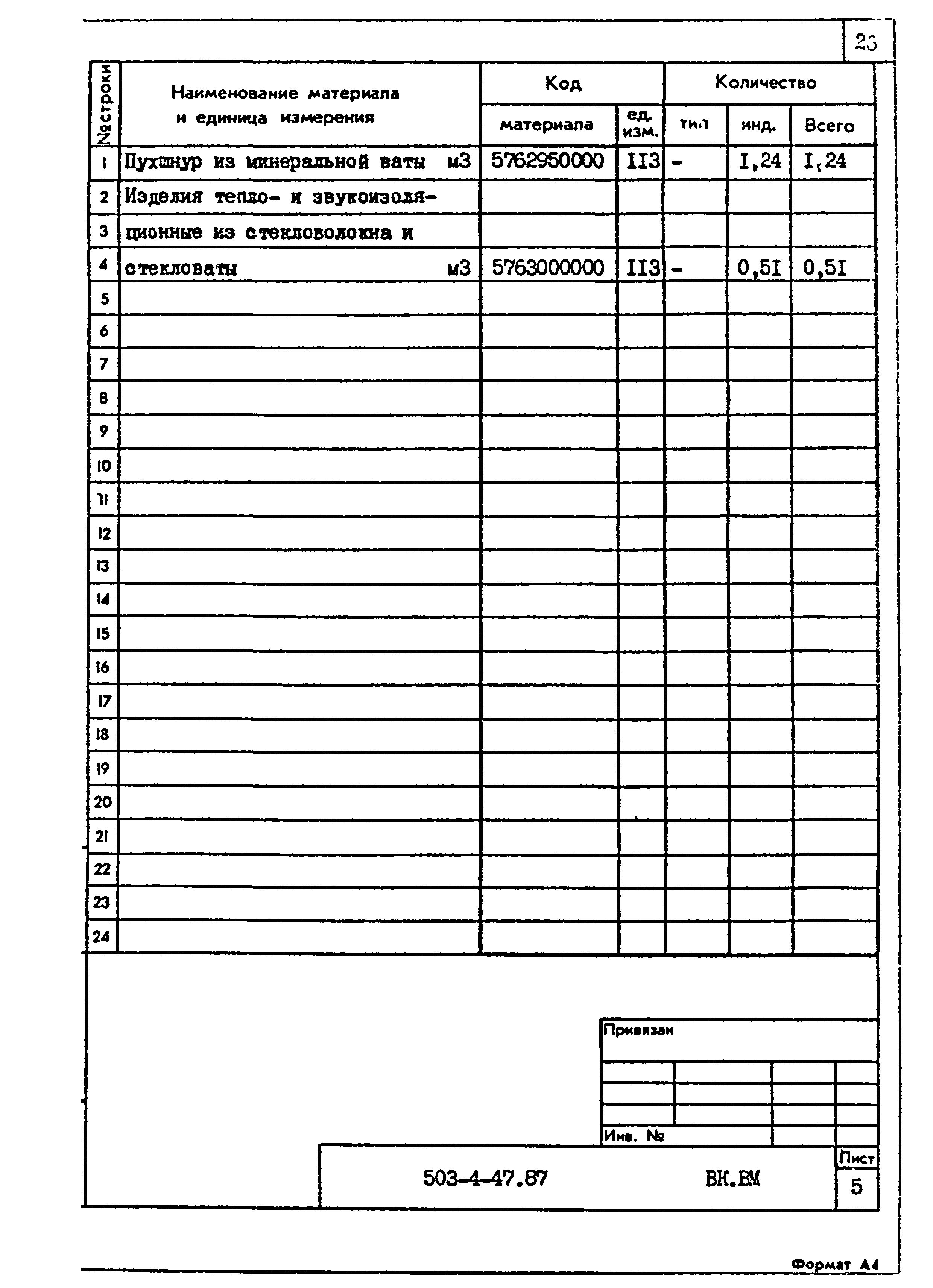 Типовой проект 503-4-47.87