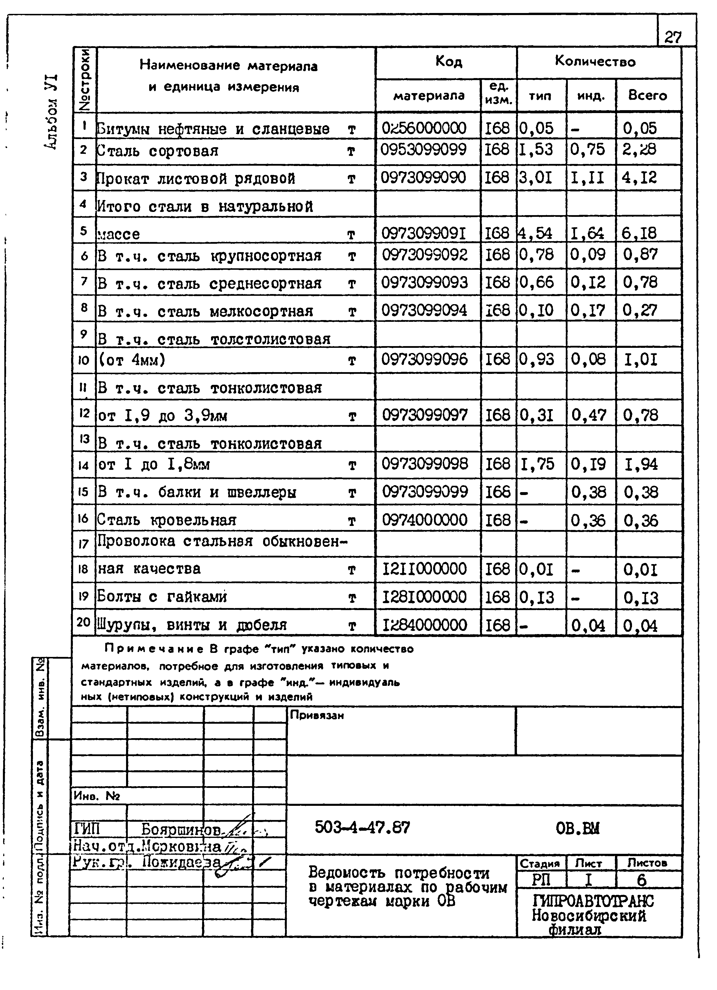 Типовой проект 503-4-47.87